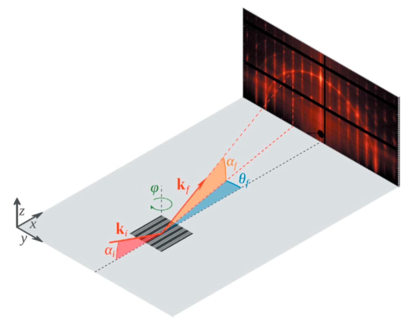 Nanomaterials 10 01555 g070