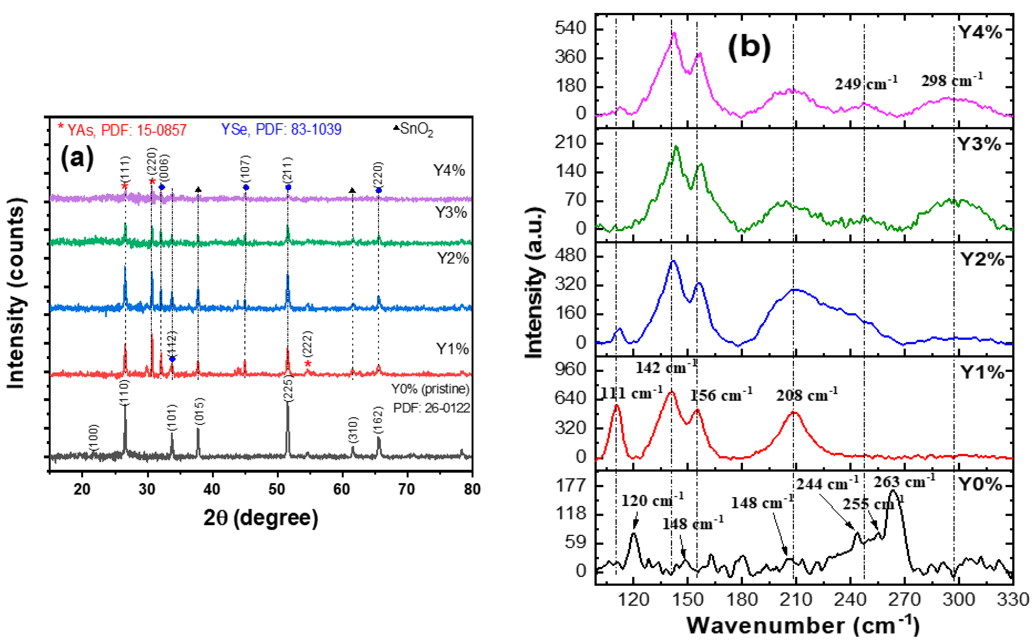 Nanomaterials 10 01557 g001