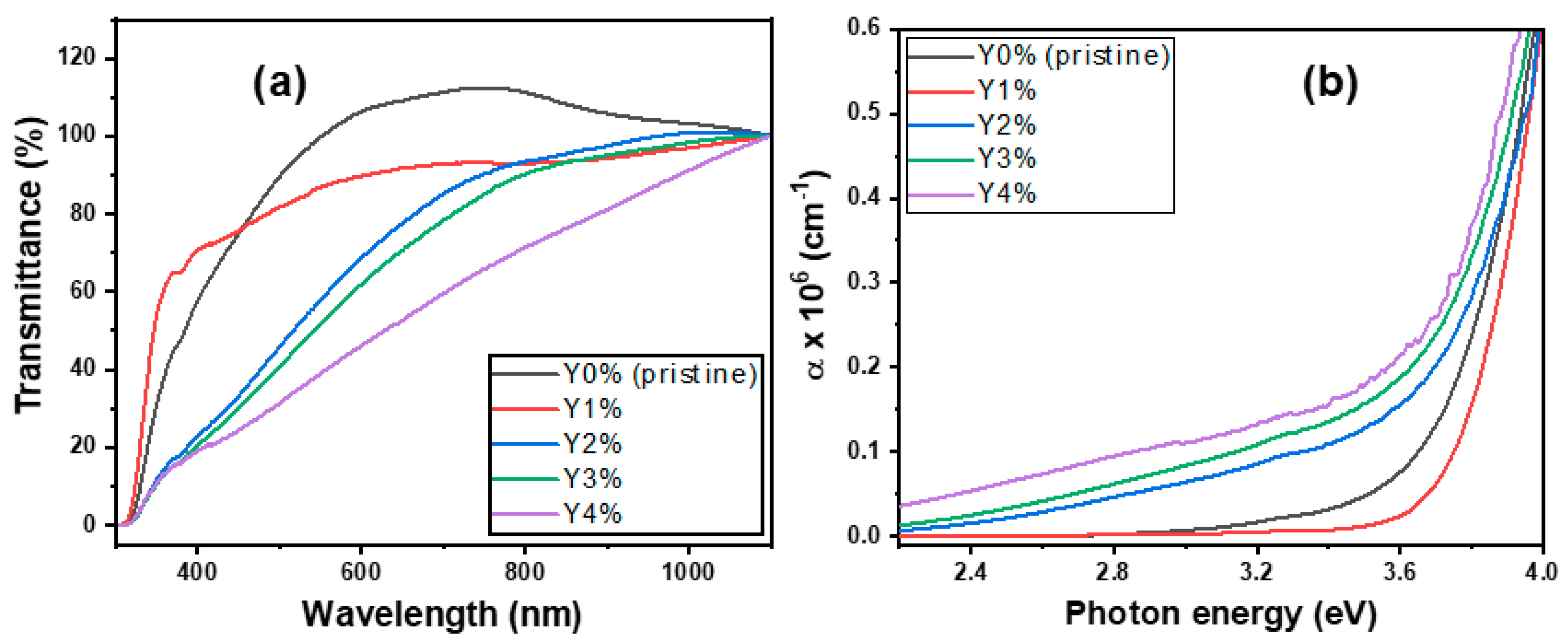 Nanomaterials 10 01557 g002