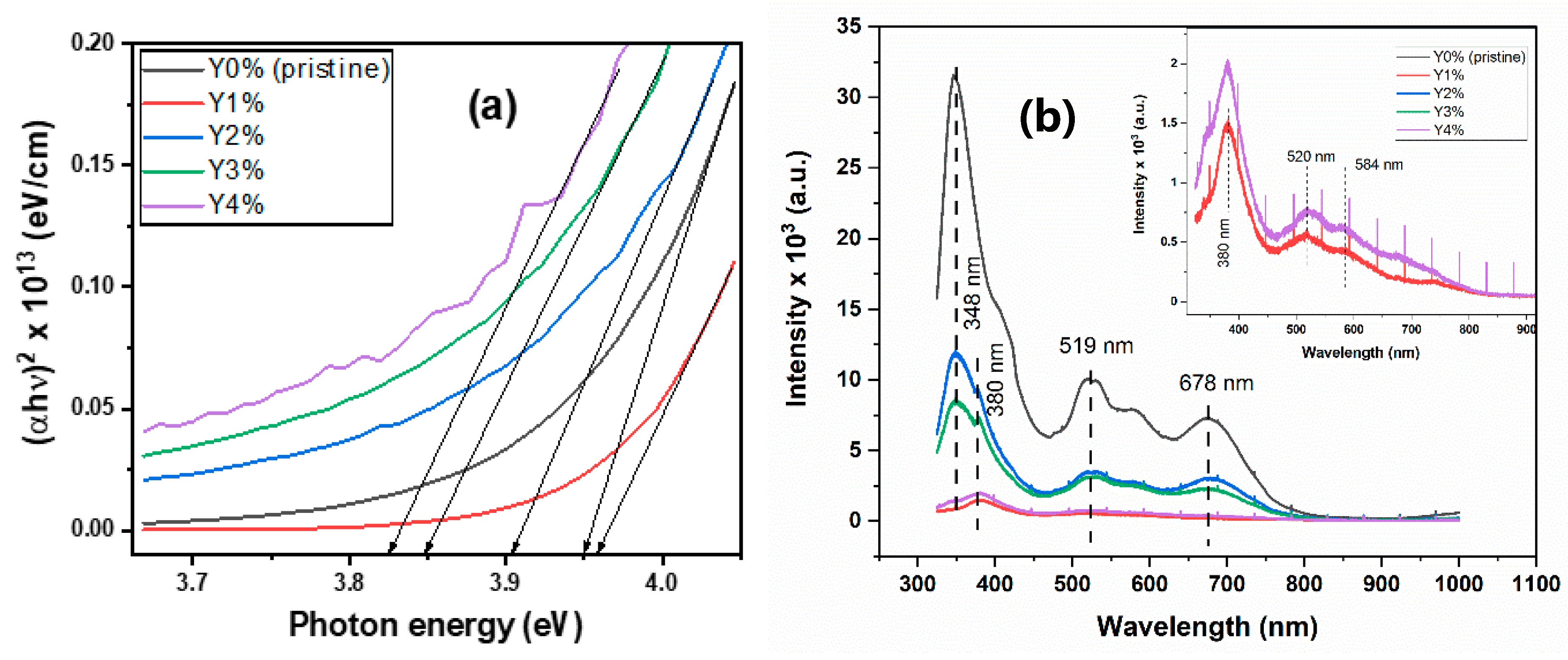 Nanomaterials 10 01557 g003
