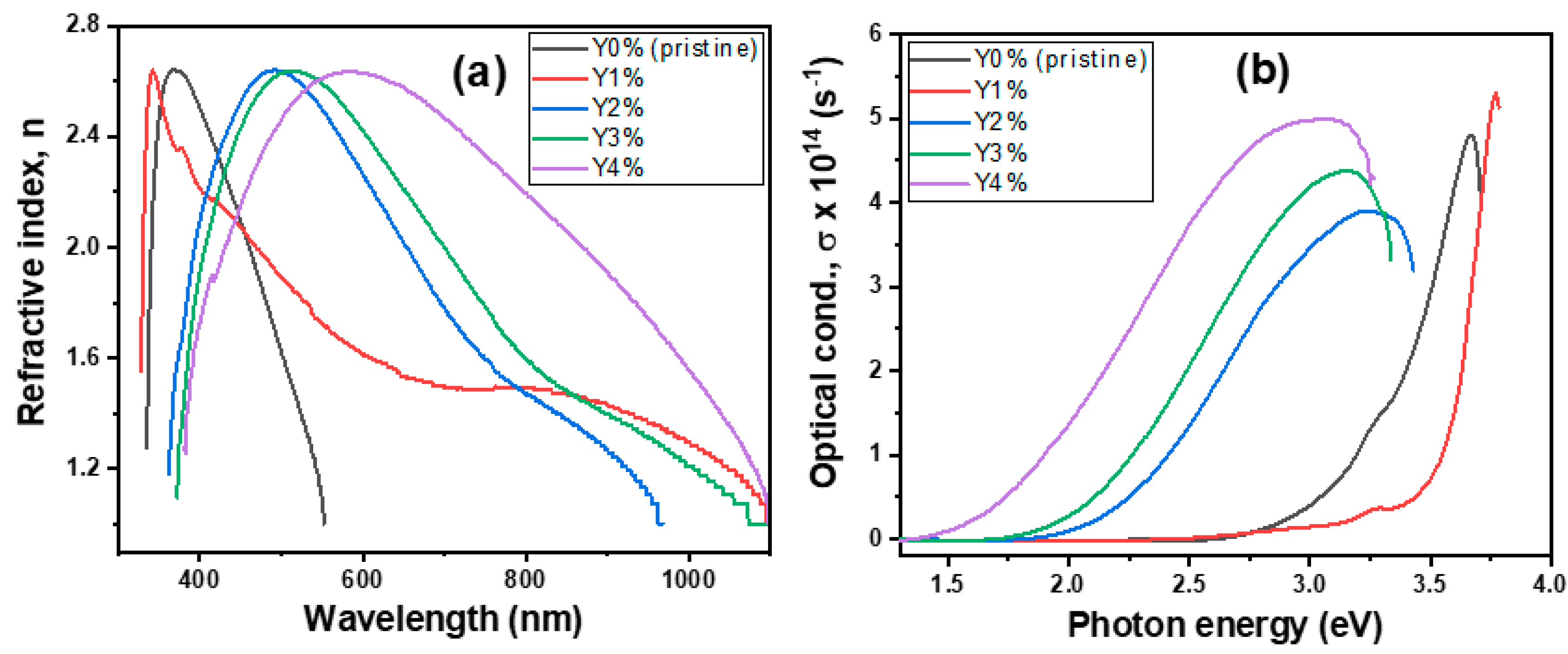 Nanomaterials 10 01557 g004