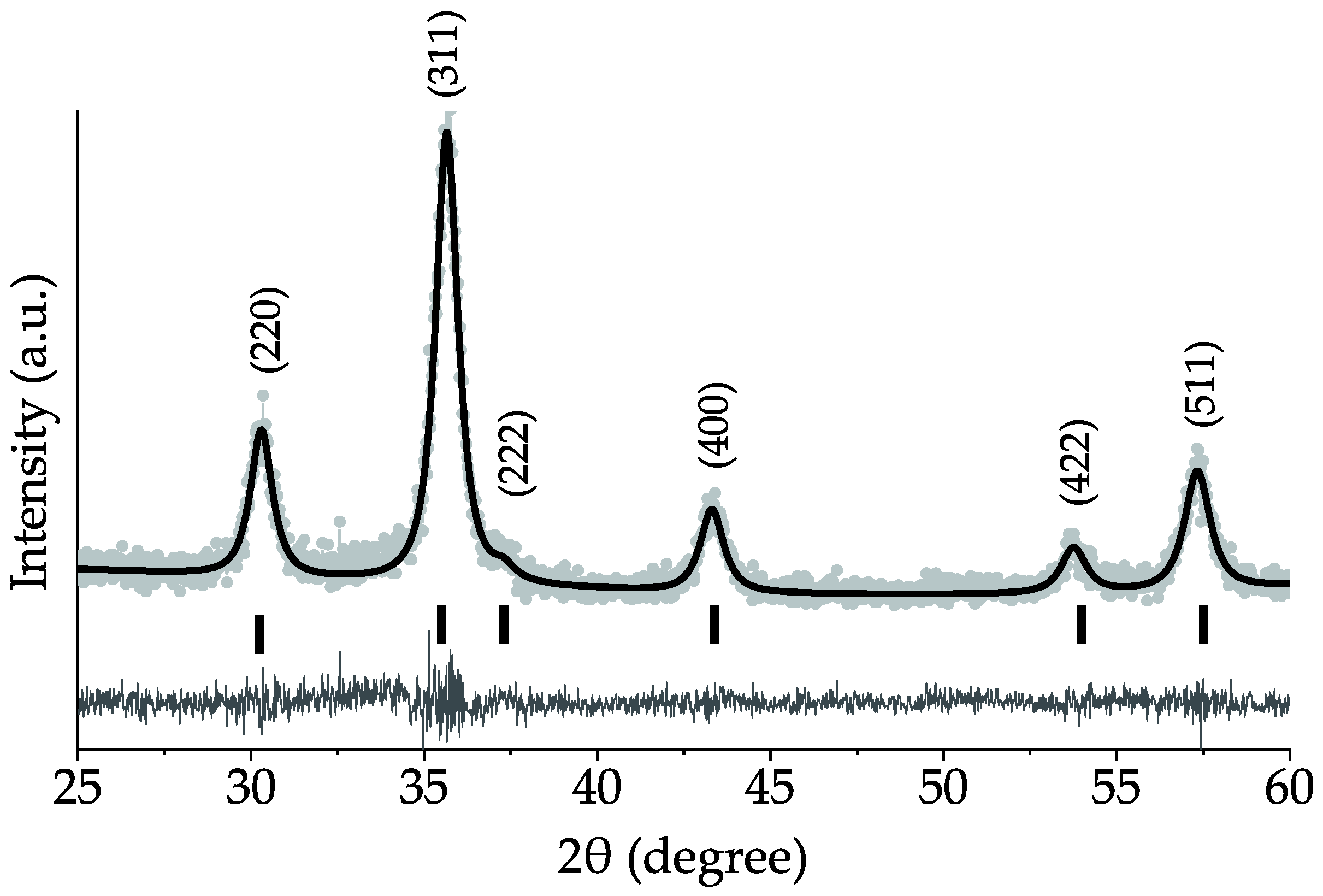 Nanomaterials 10 01558 g001
