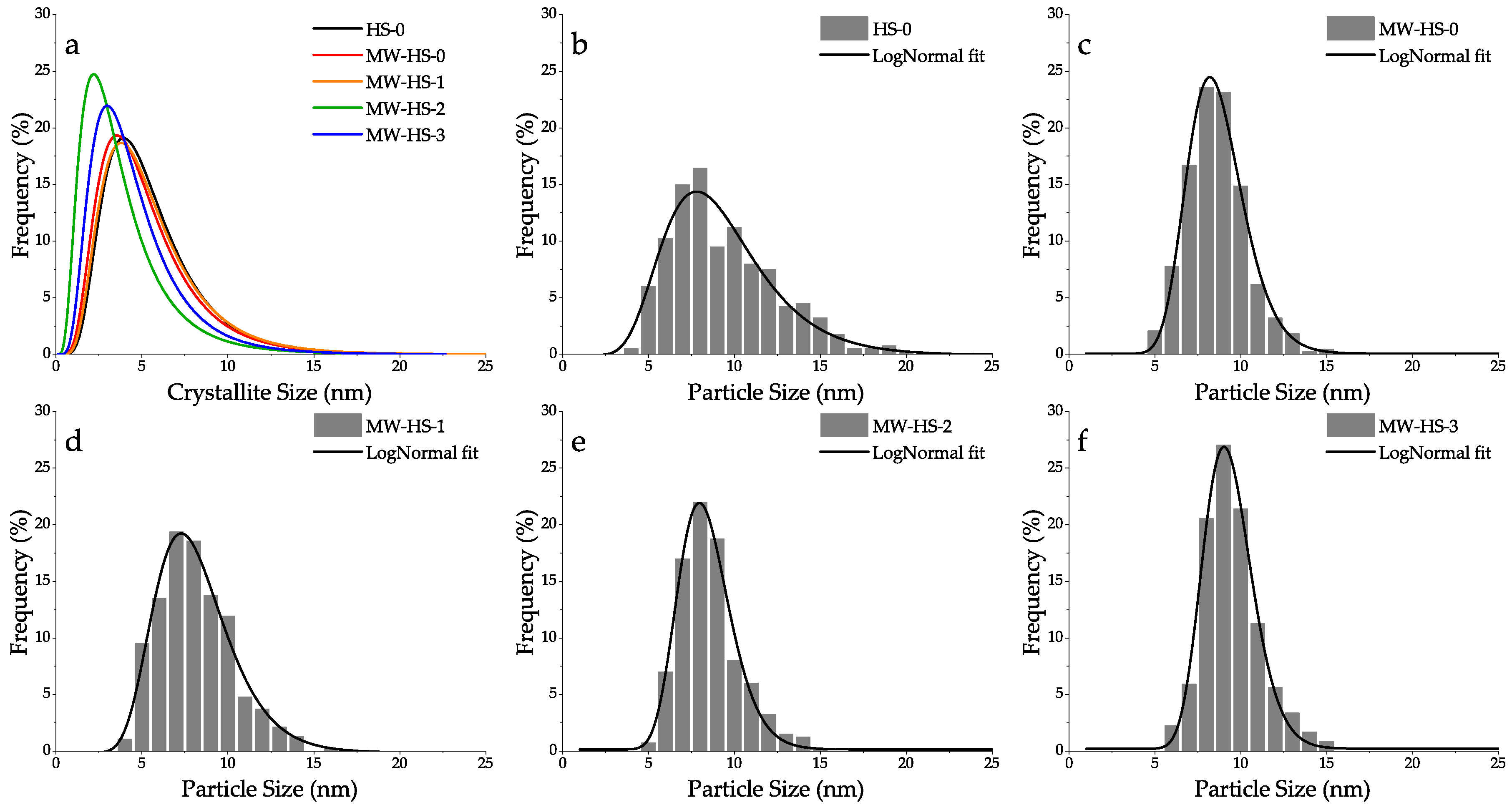 Nanomaterials 10 01558 g002