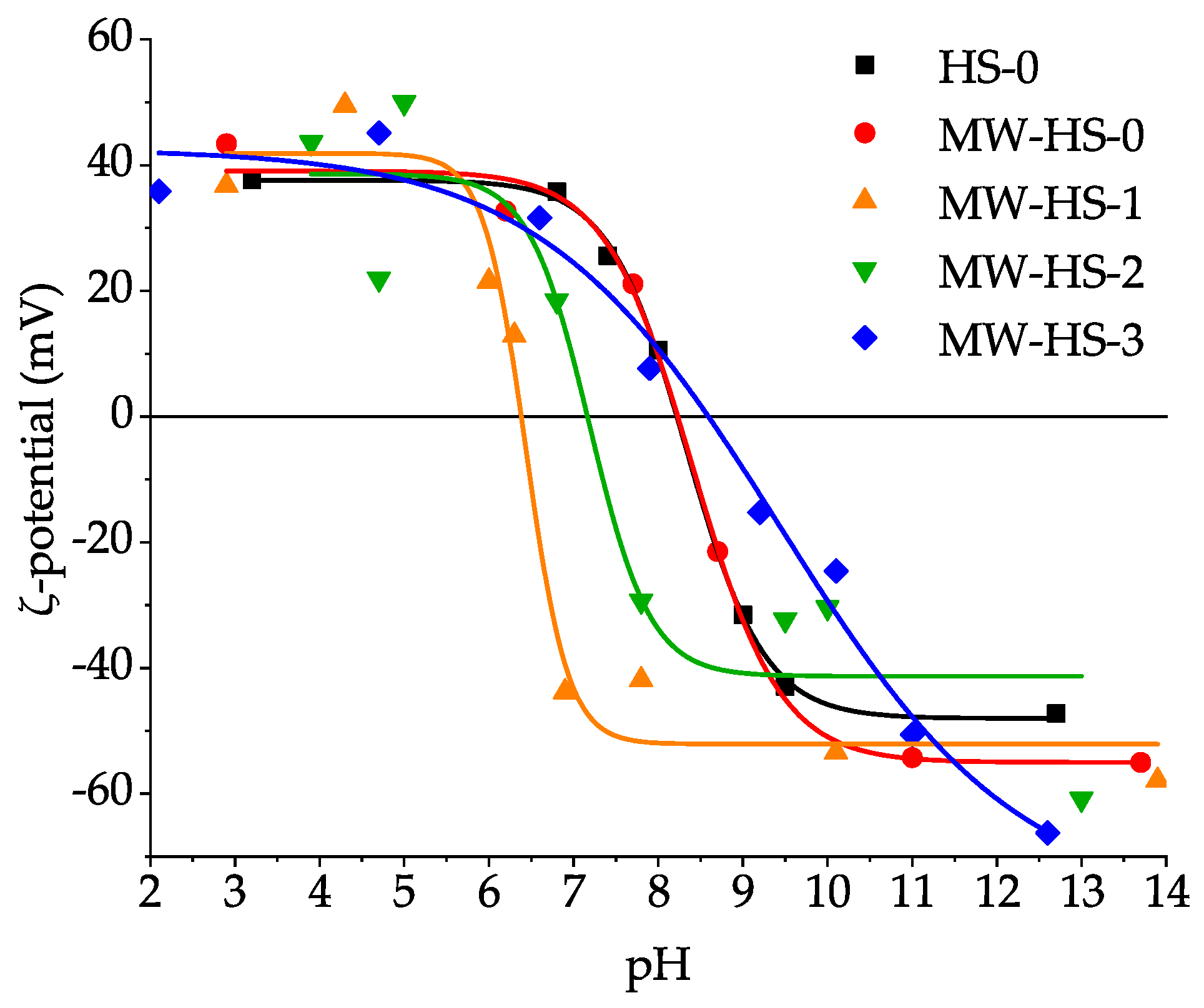 Nanomaterials 10 01558 g006
