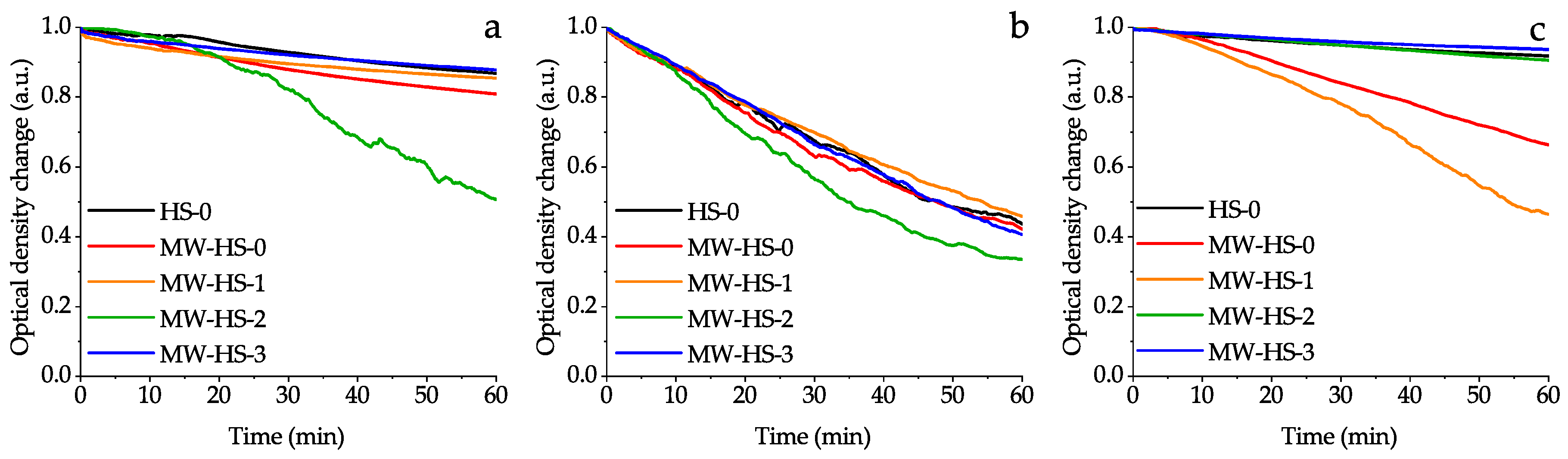Nanomaterials 10 01558 g007