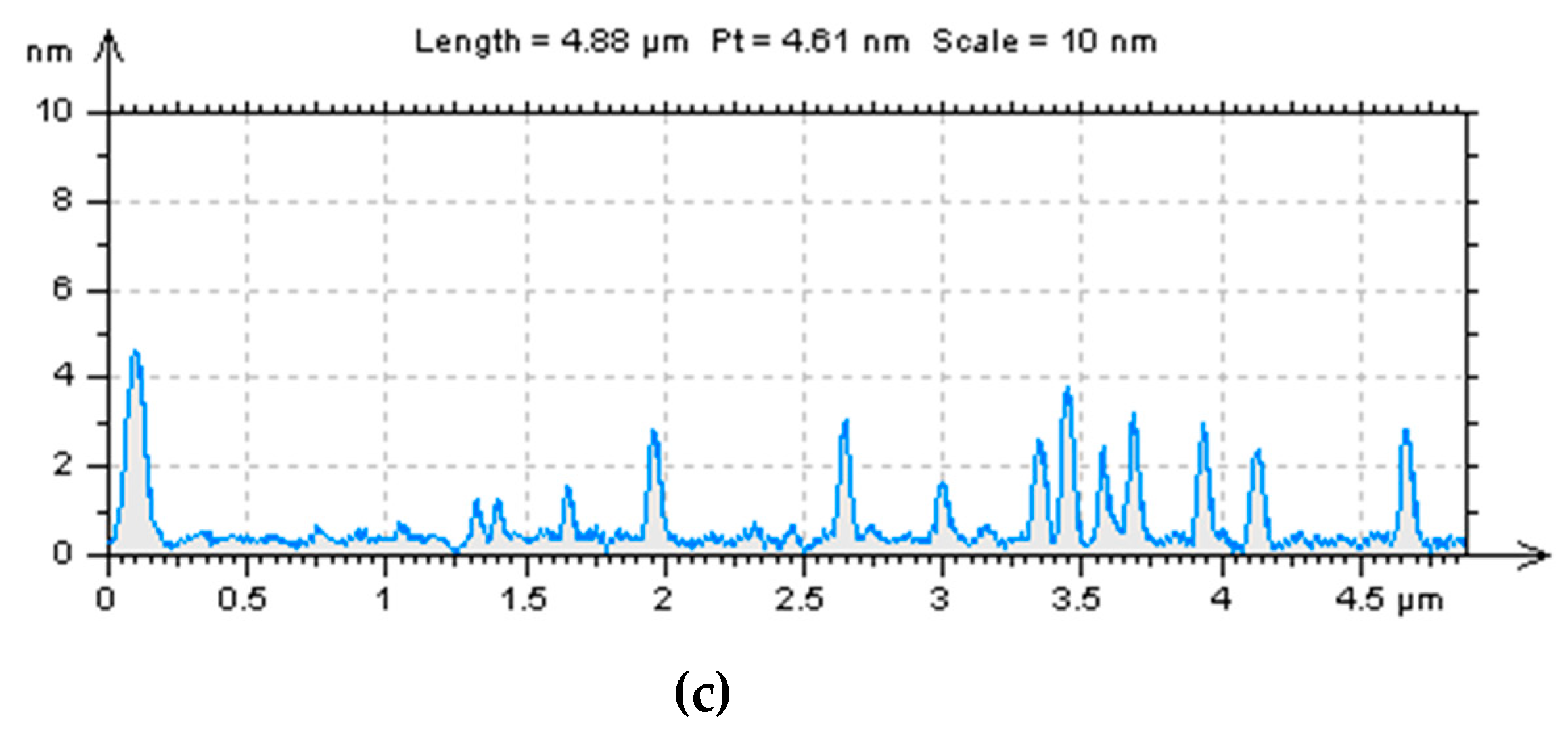 Nanomaterials 10 01560 g001b Nanomaterials 10 01560 g001b