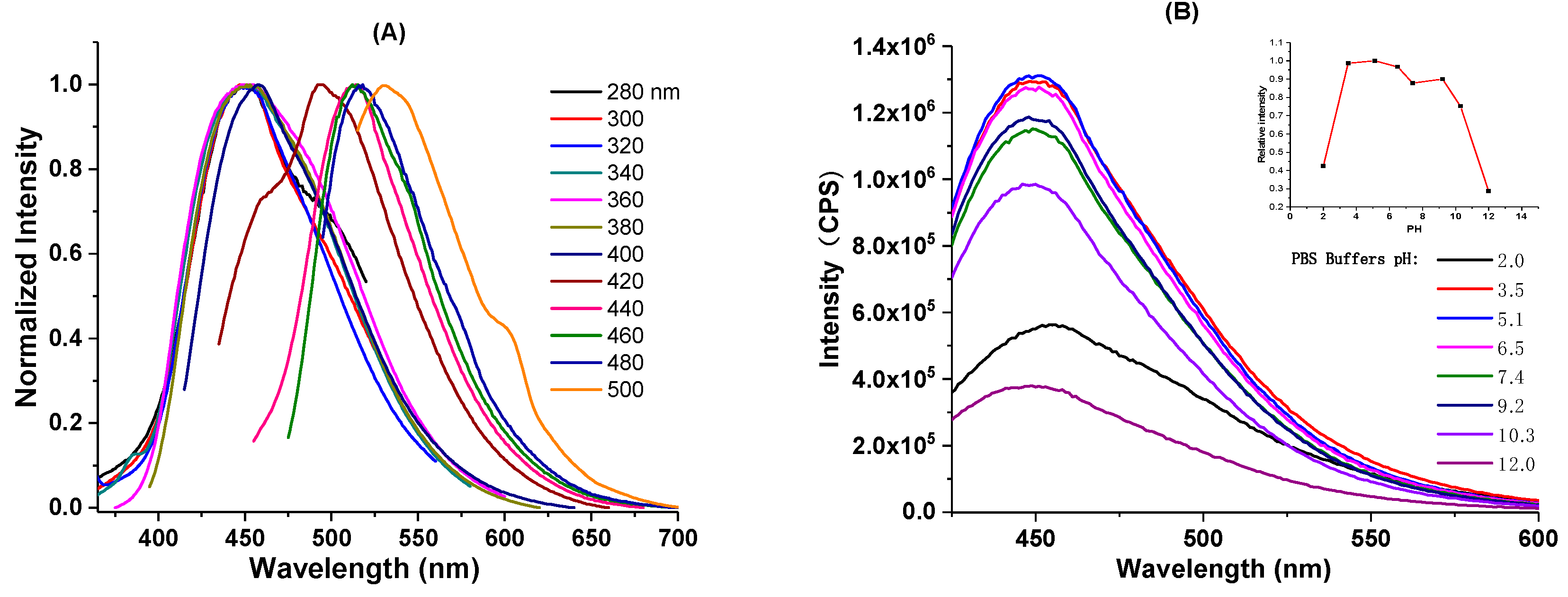 Nanomaterials 10 01560 g003 Nanomaterials 10 01560 g003
