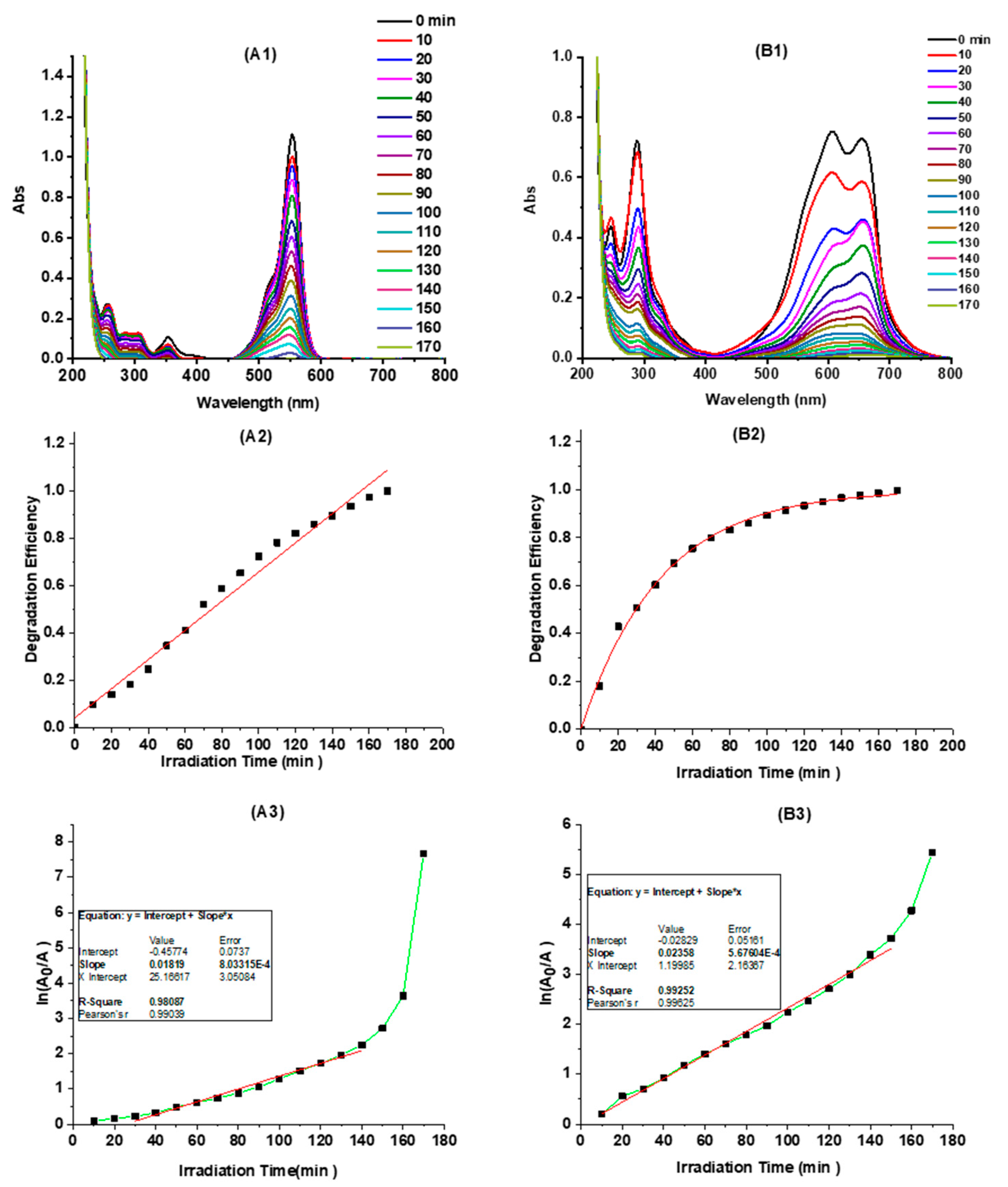 Nanomaterials 10 01560 g004 Nanomaterials 10 01560 g004