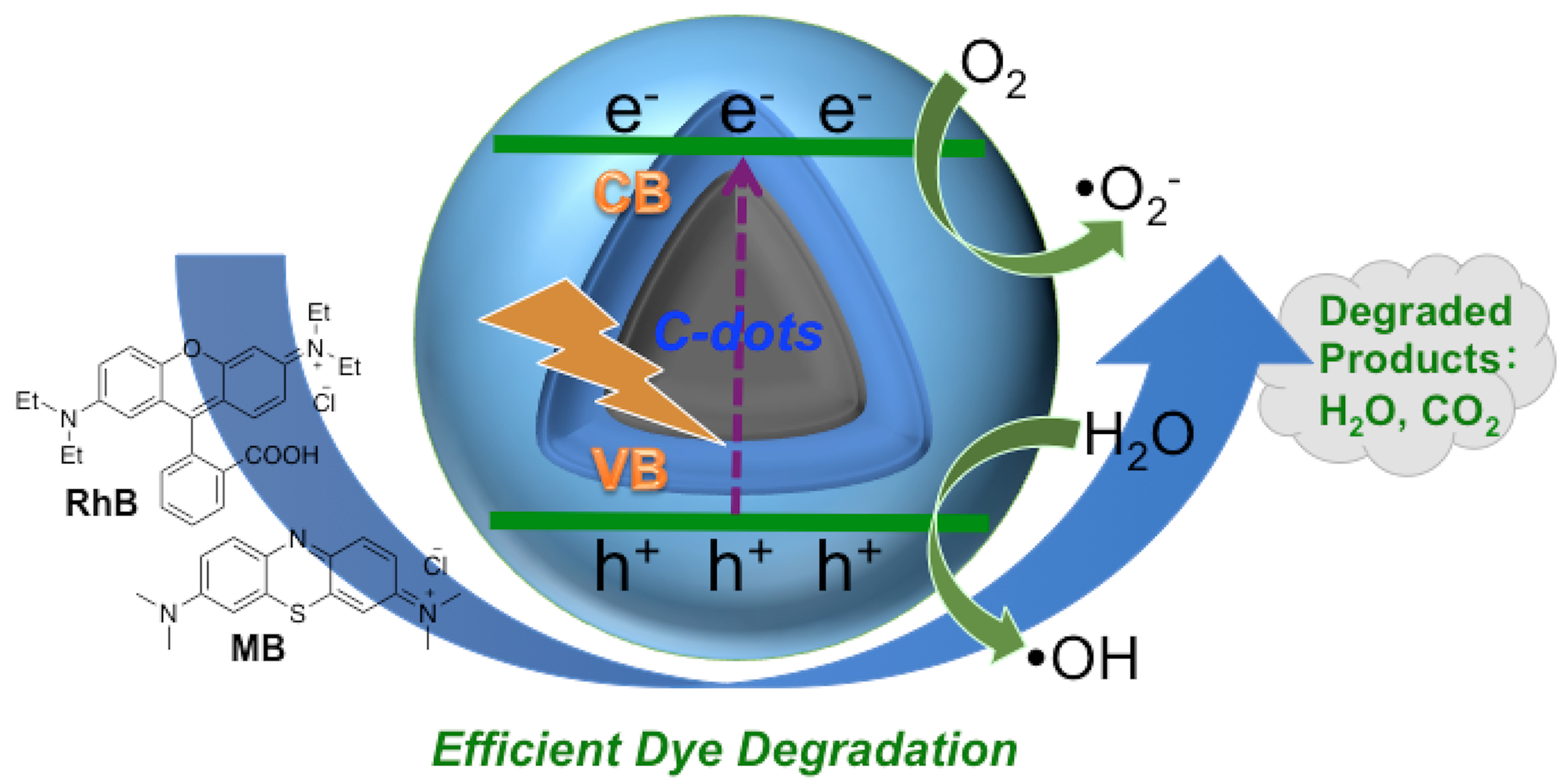Nanomaterials 10 01560 g005 Nanomaterials 10 01560 g005