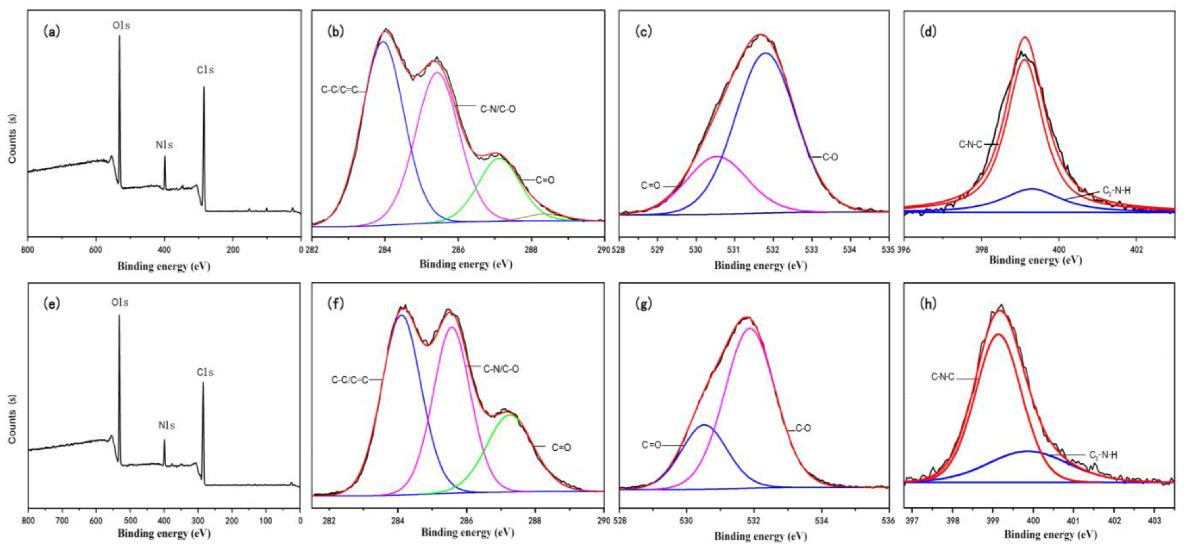 Nanomaterials 10 01561 g003 Nanomaterials 10 01561 g003