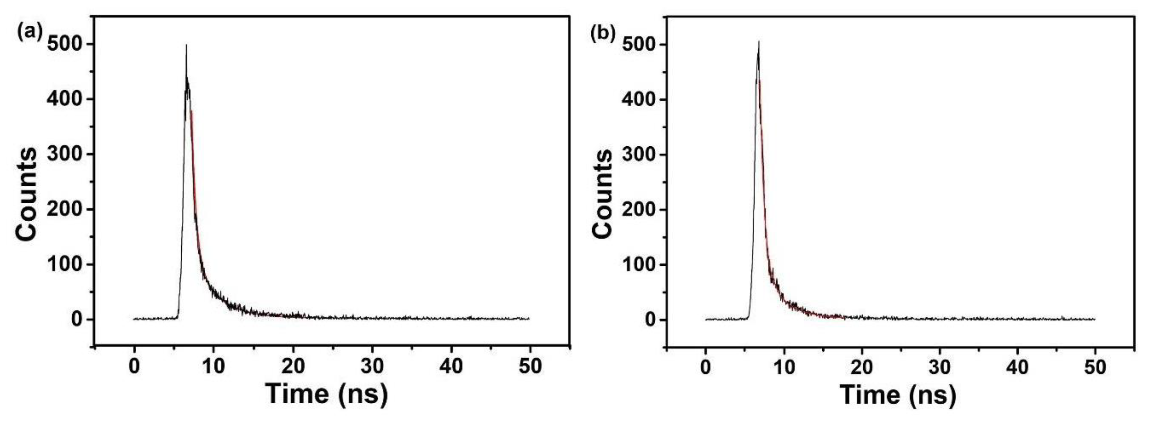 Nanomaterials 10 01561 g007 Nanomaterials 10 01561 g007