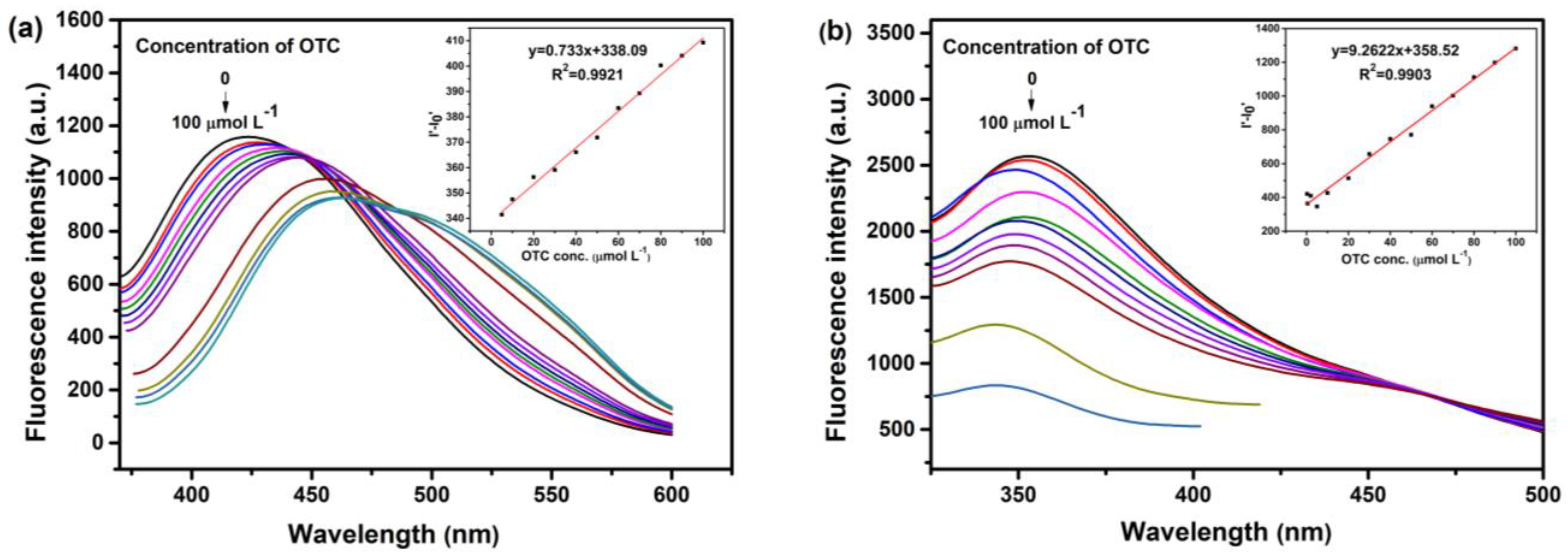 Nanomaterials 10 01561 g009 Nanomaterials 10 01561 g009