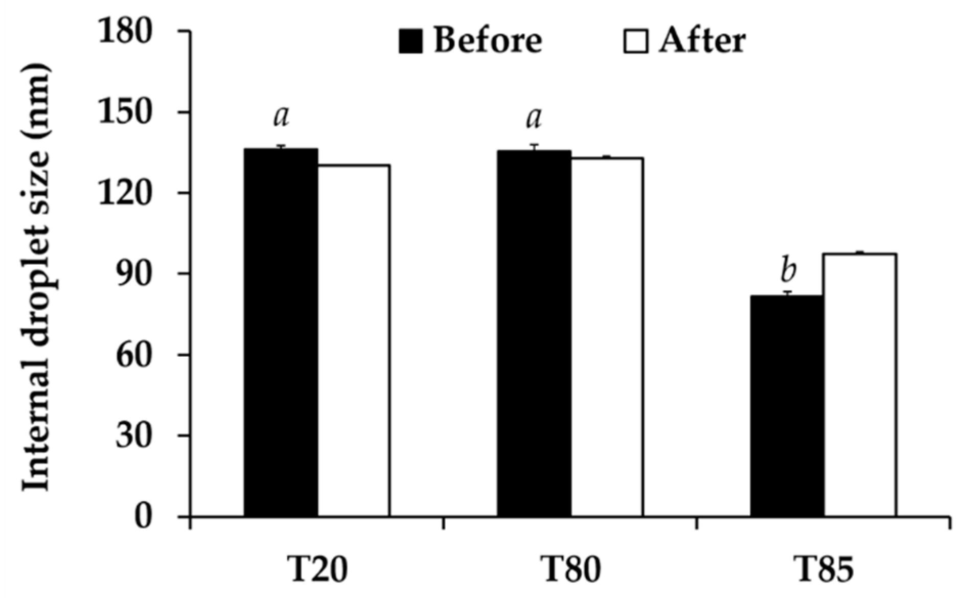 Nanomaterials 10 01565 g007 Nanomaterials 10 01565 g007