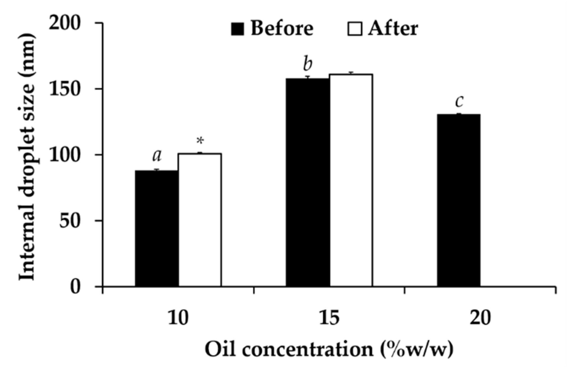 Nanomaterials 10 01565 g010 Nanomaterials 10 01565 g010