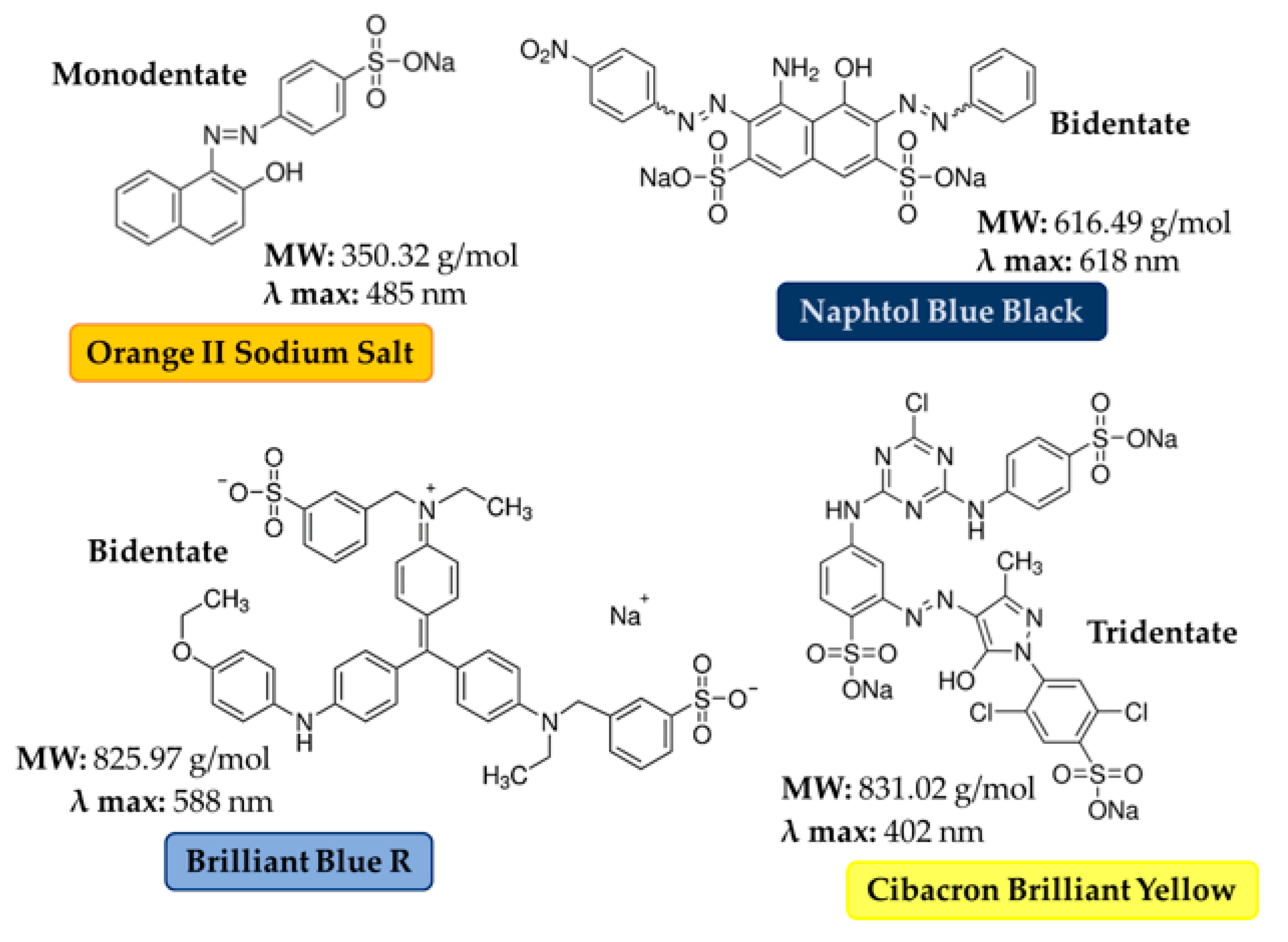 Nanomaterials 10 01570 g001 Nanomaterials 10 01570 g001
