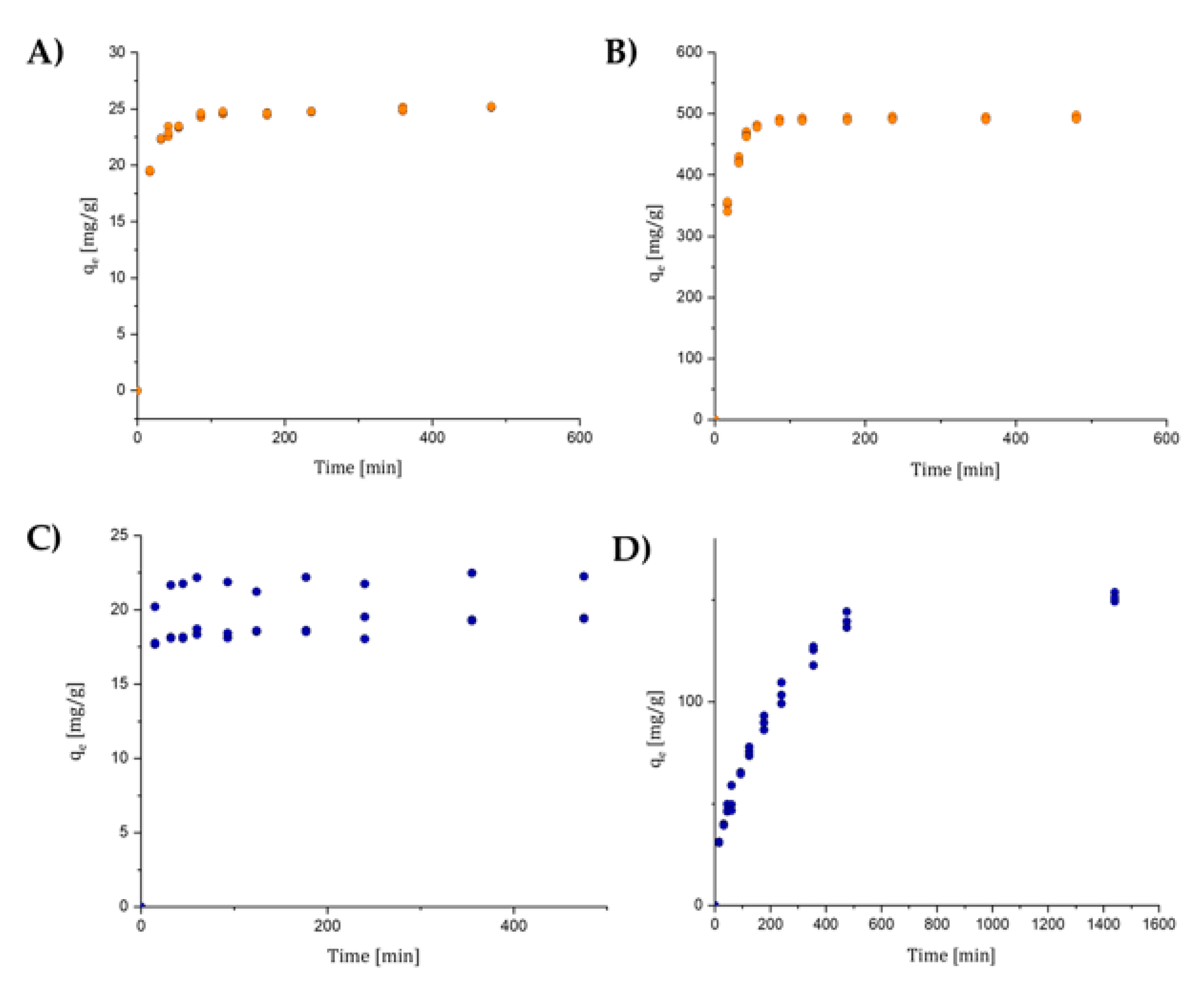 Nanomaterials 10 01570 g007 Nanomaterials 10 01570 g007