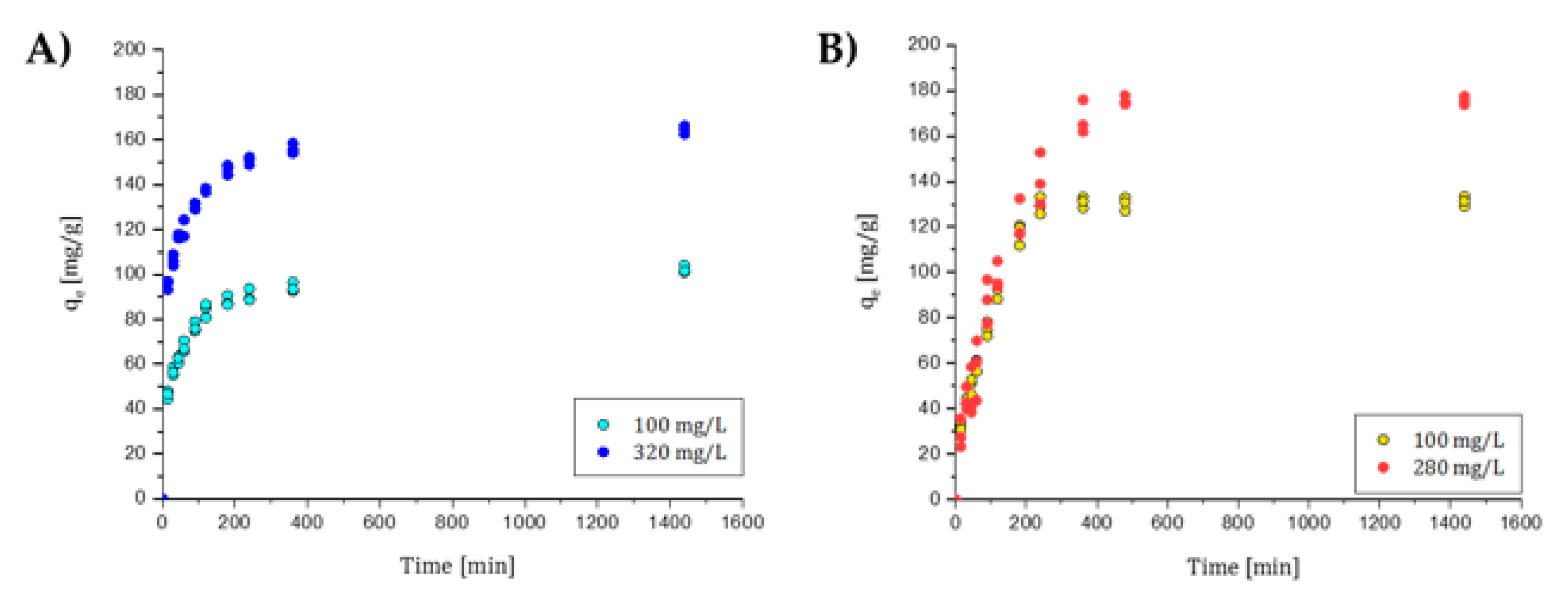 Nanomaterials 10 01570 g008 Nanomaterials 10 01570 g008