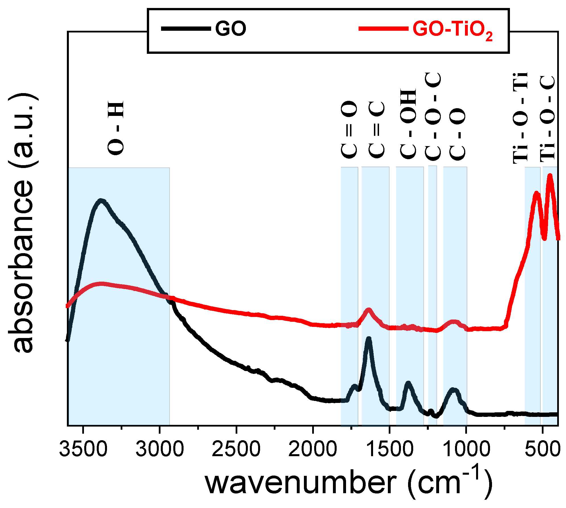 Nanomaterials 10 01572 g003