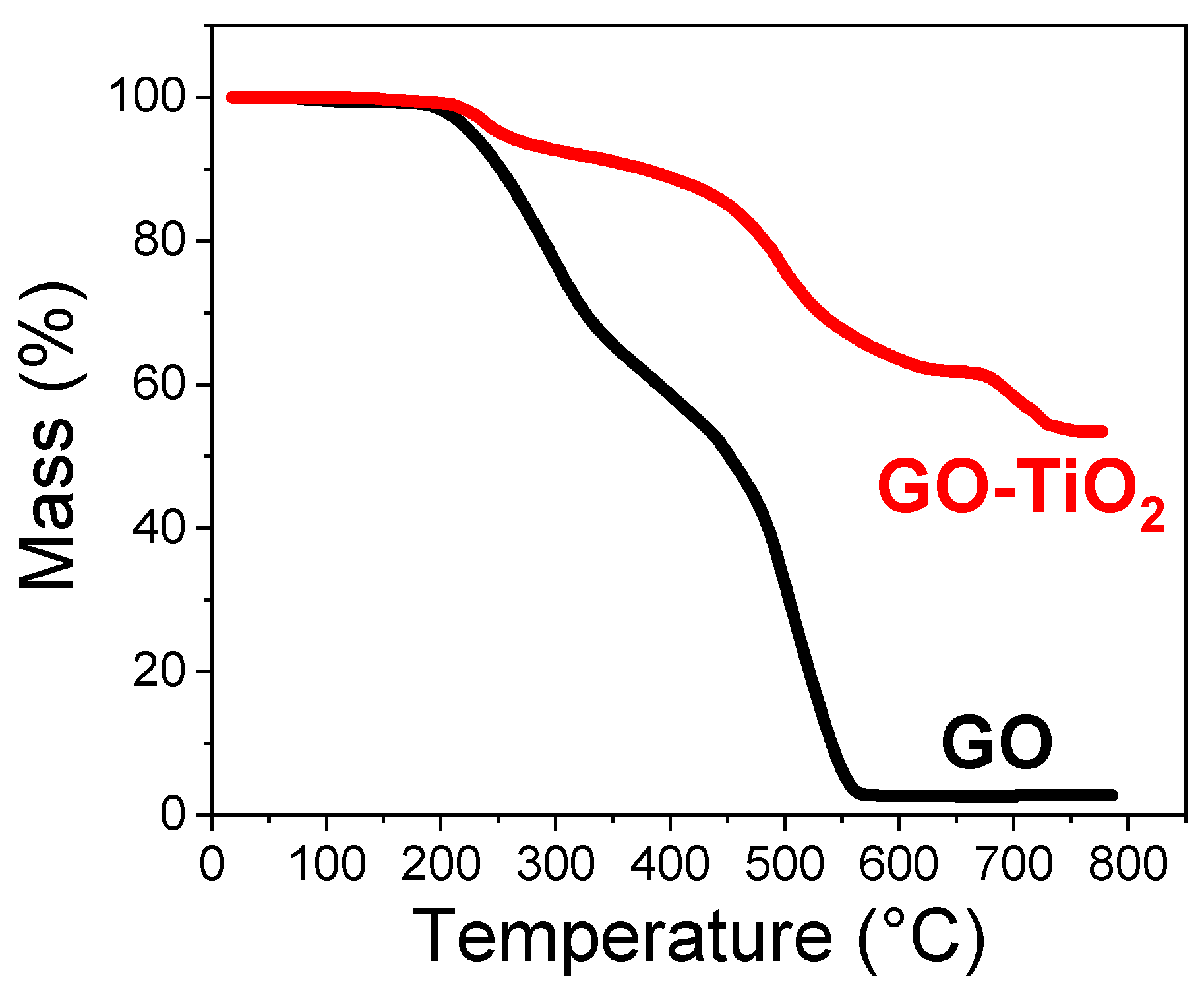 Nanomaterials 10 01572 g004