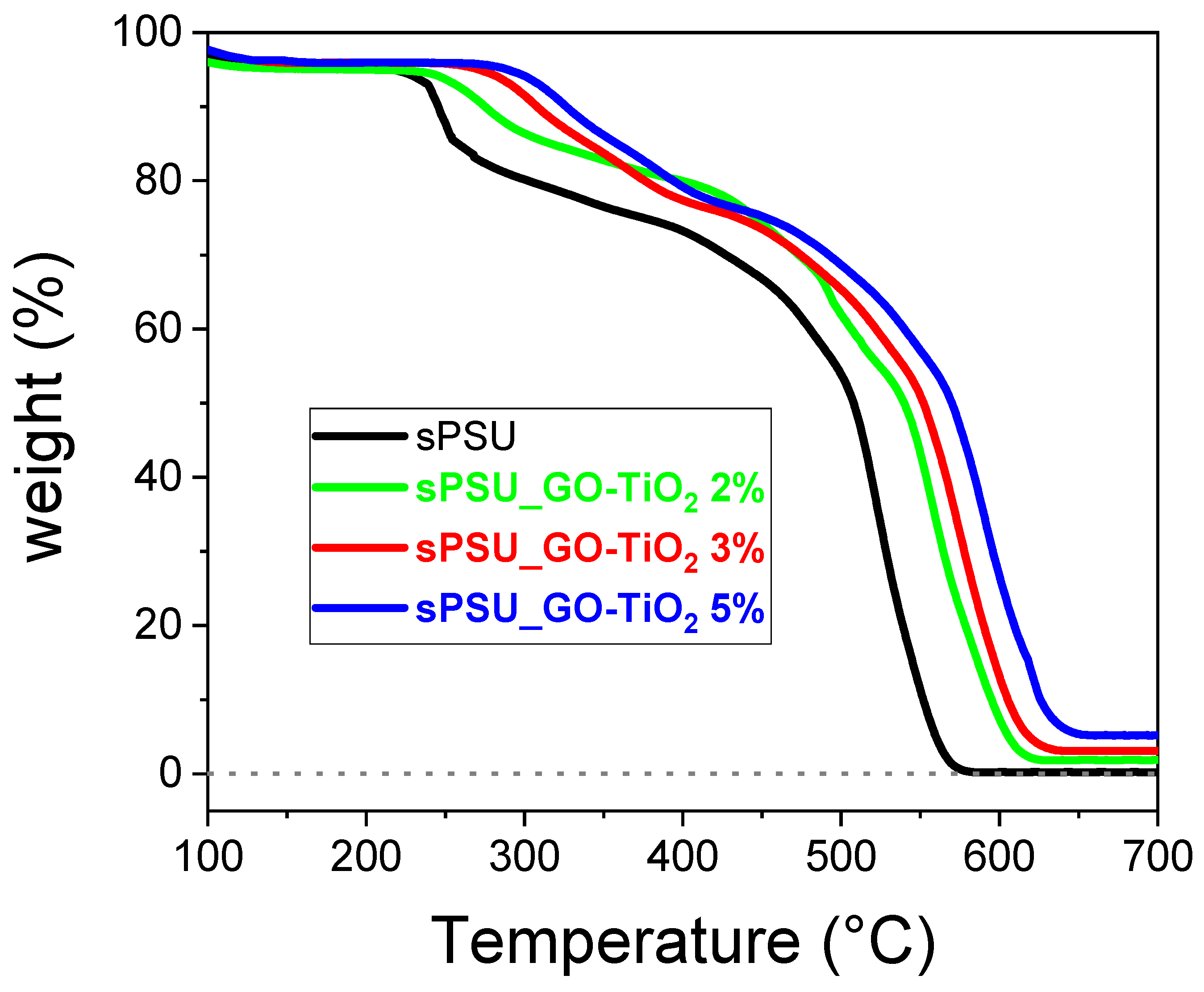 Nanomaterials 10 01572 g007