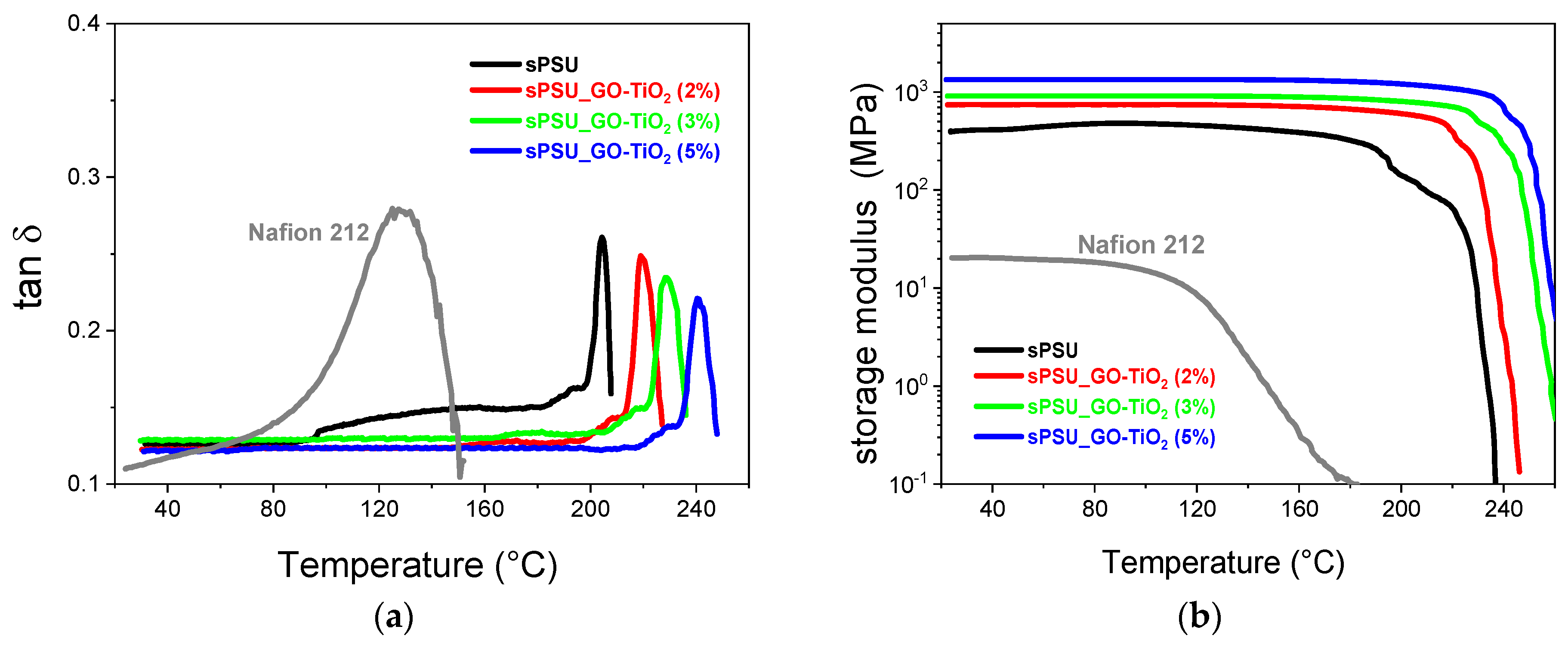 Nanomaterials 10 01572 g008