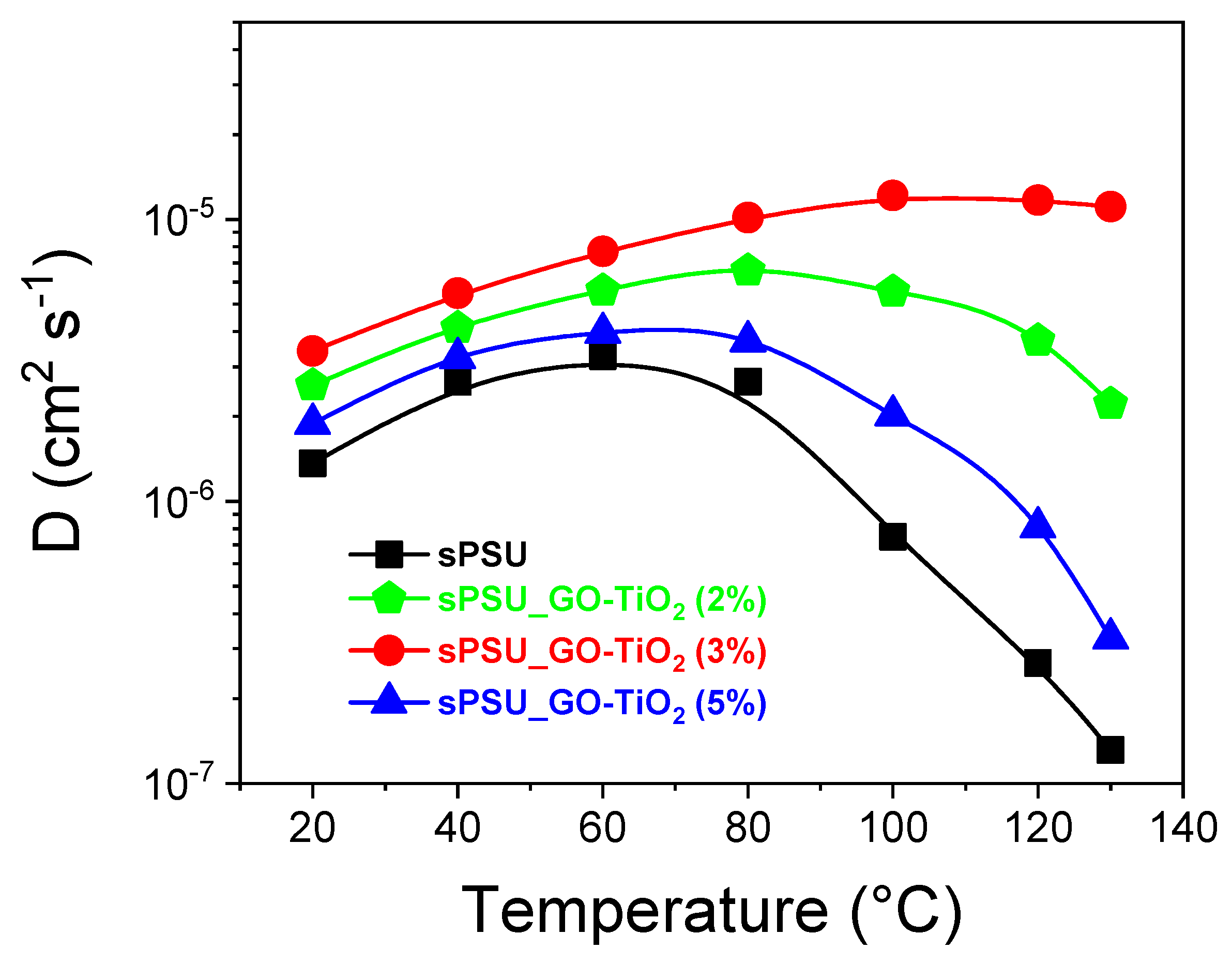 Nanomaterials 10 01572 g009