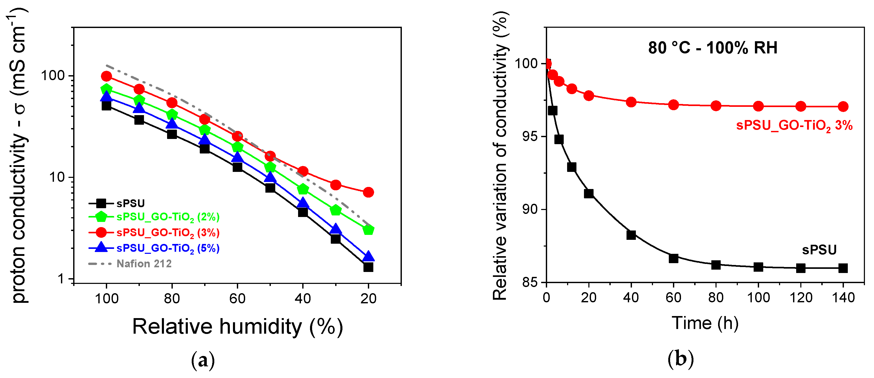Nanomaterials 10 01572 g010
