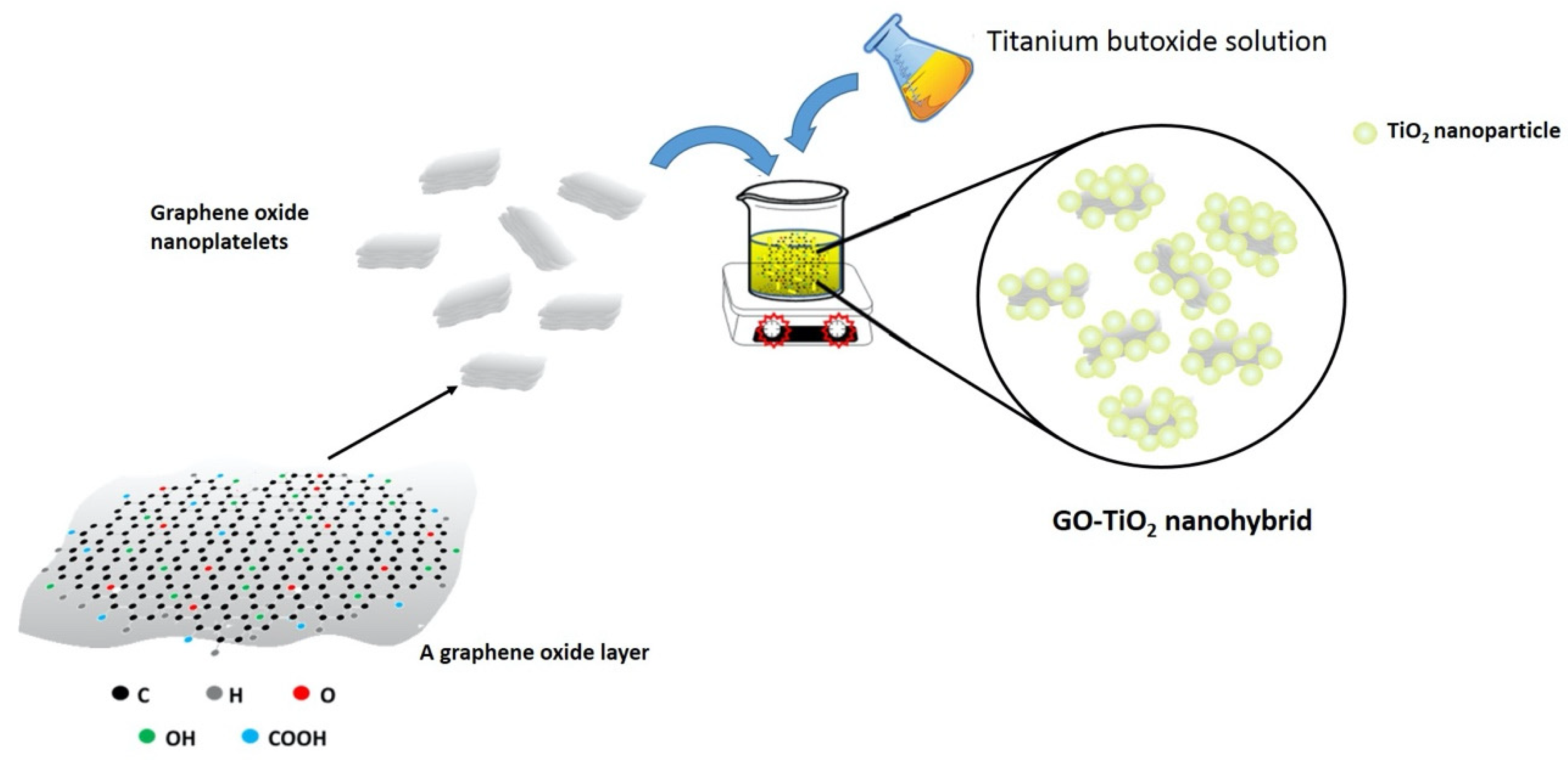 Nanomaterials 10 01572 sch001