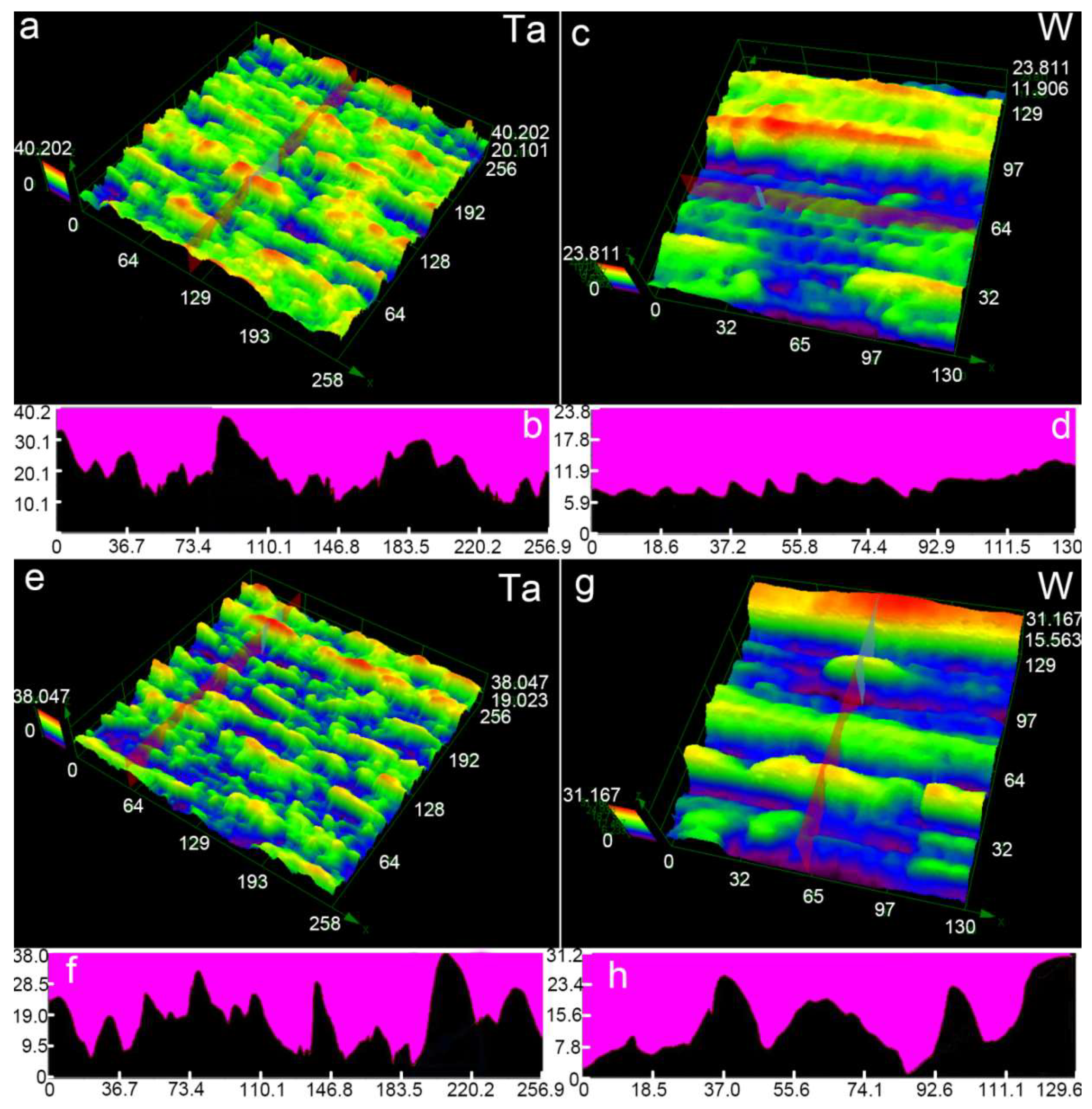 Nanomaterials 10 01573 g003
