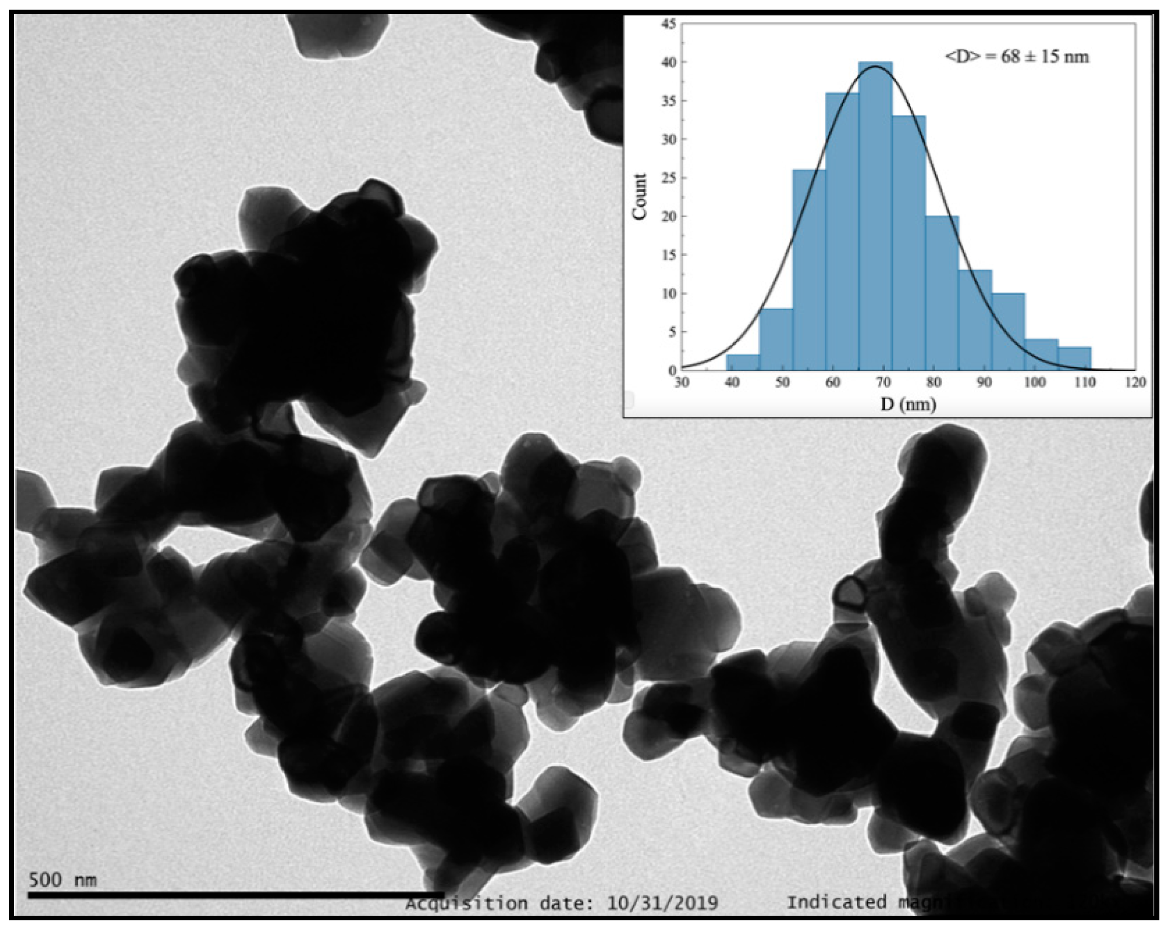 Nanomaterials 10 01574 g008