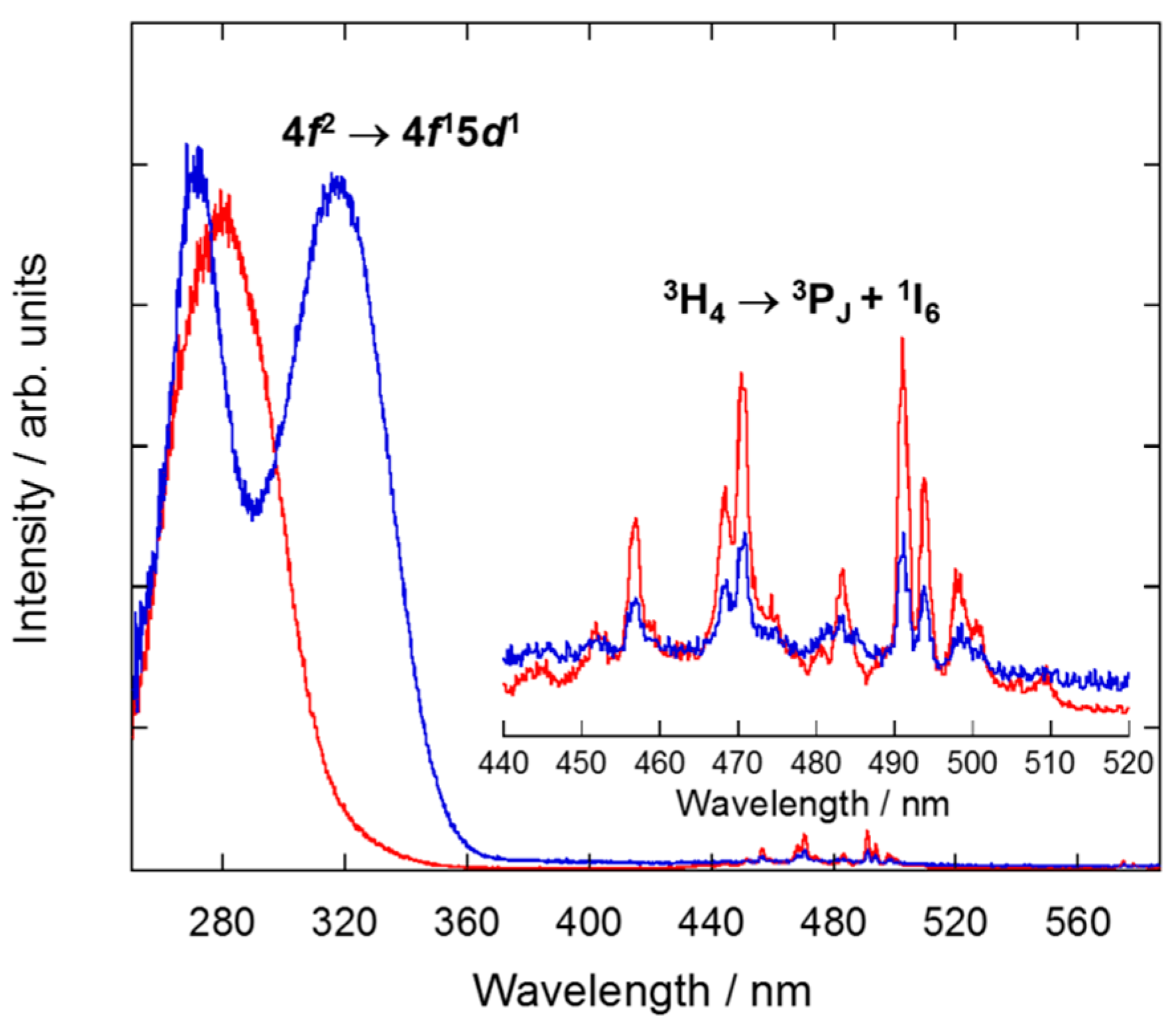 Nanomaterials 10 01574 g011