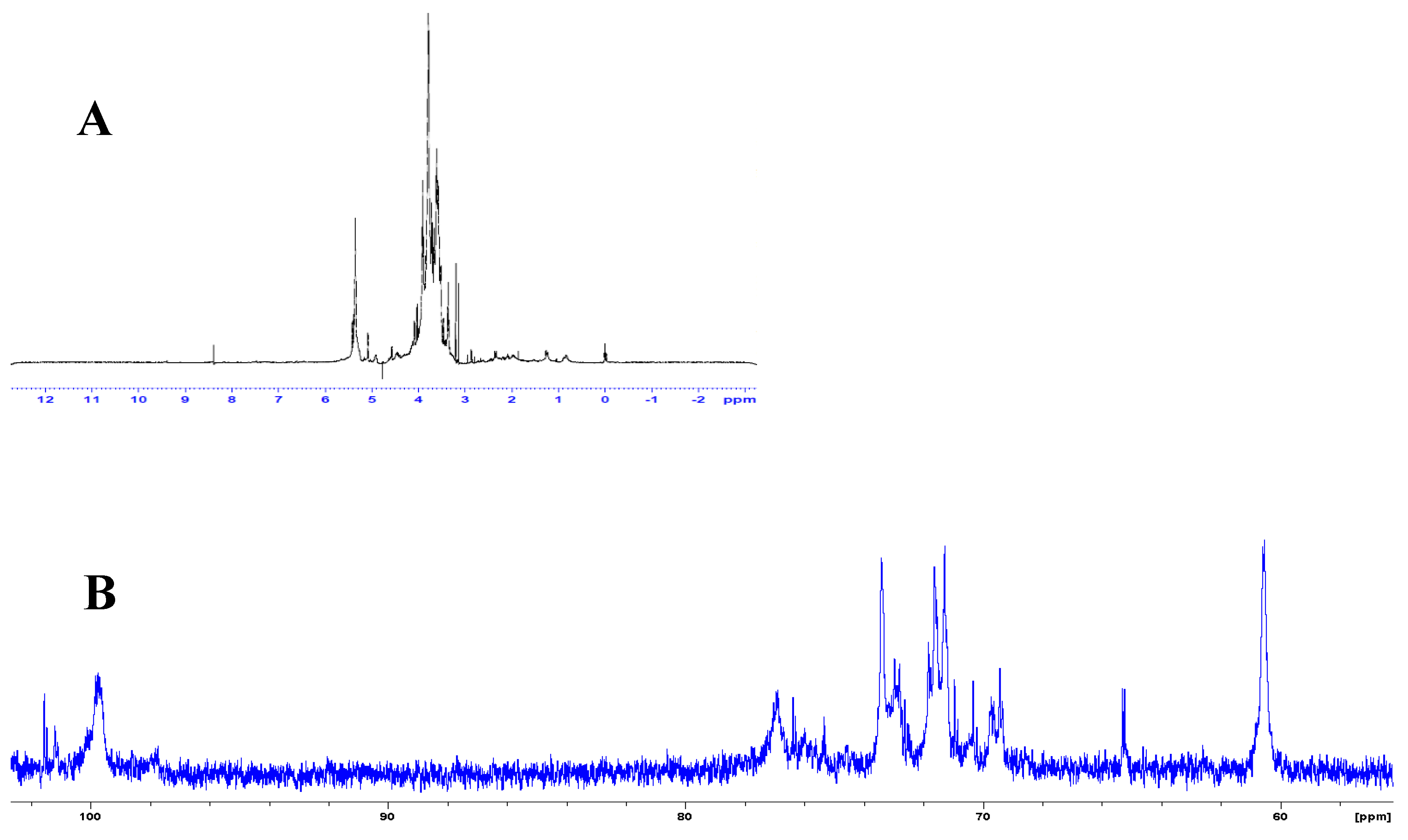 Nanomaterials 10 01575 g003 Nanomaterials 10 01575 g003
