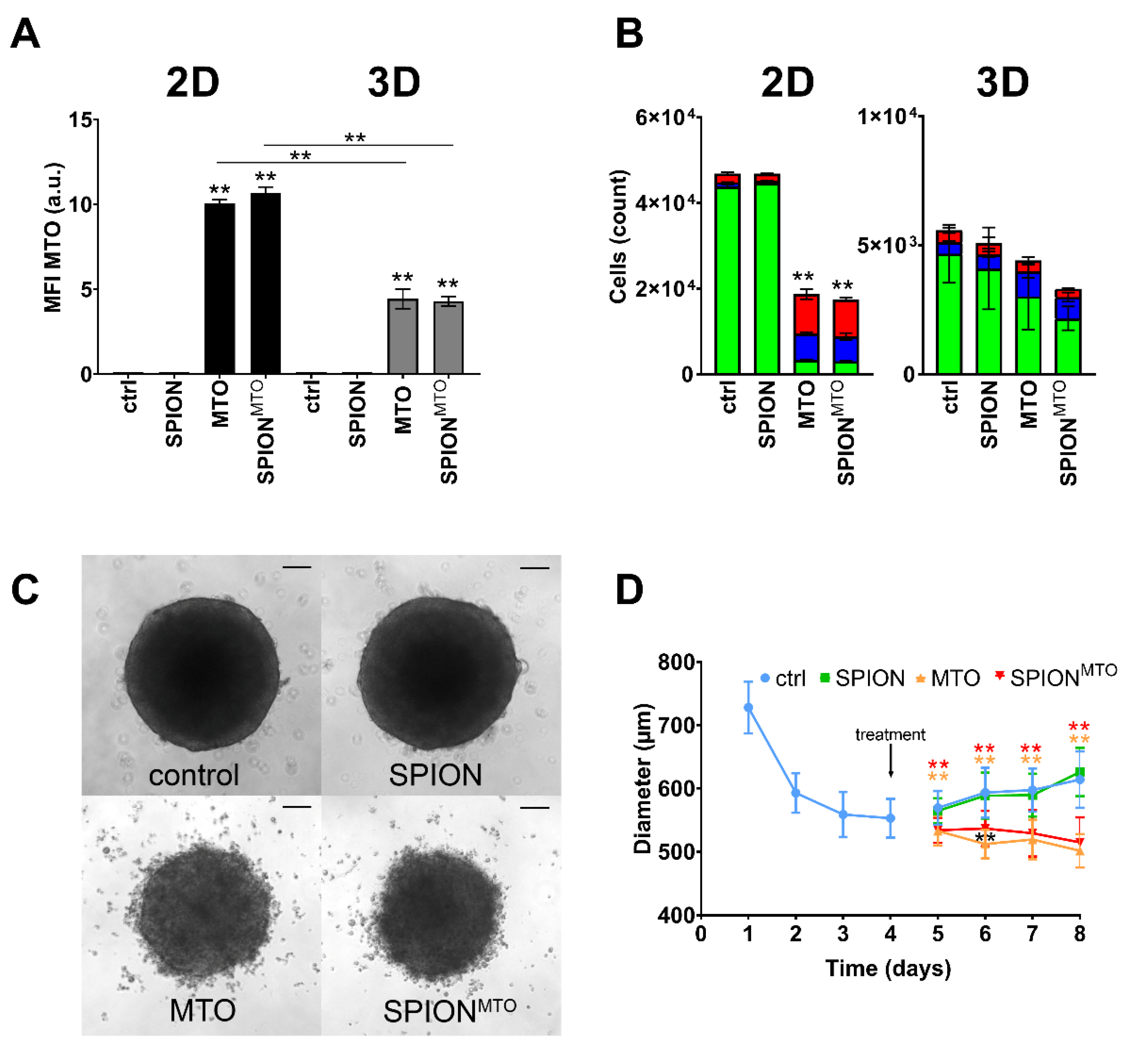 Nanomaterials 10 01577 g004 Nanomaterials 10 01577 g004