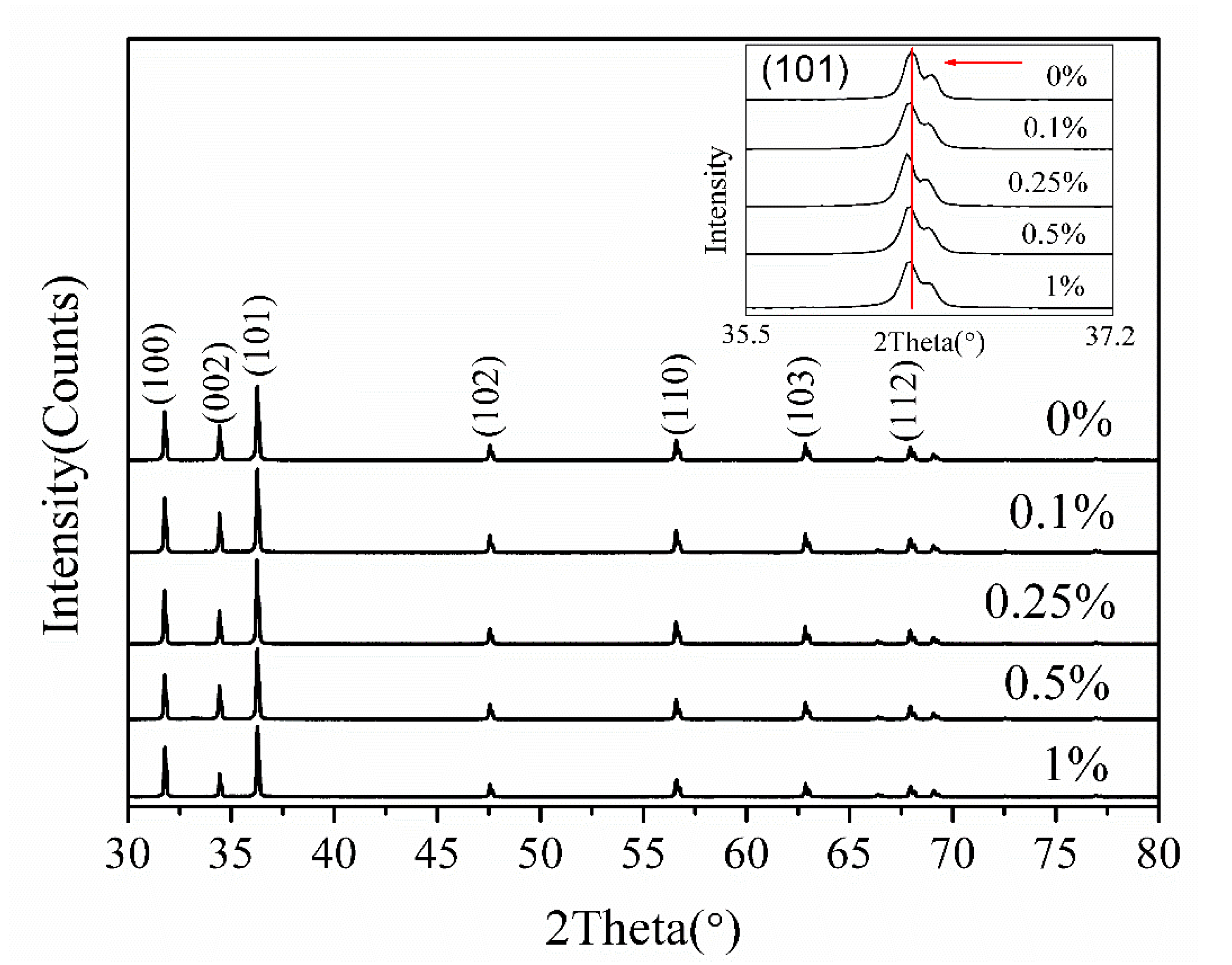 Nanomaterials 10 01578 g001 Nanomaterials 10 01578 g001