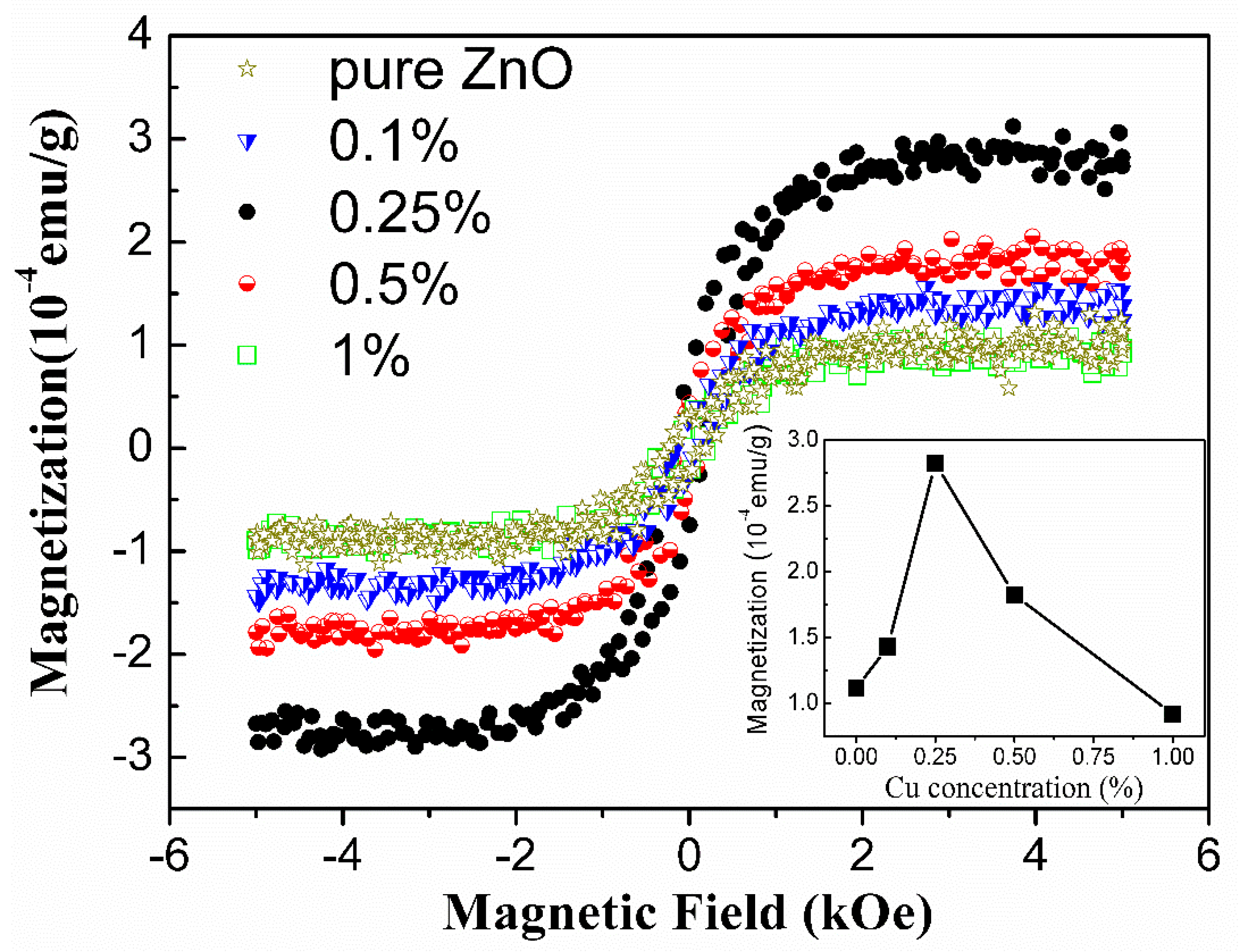 Nanomaterials 10 01578 g003 Nanomaterials 10 01578 g003