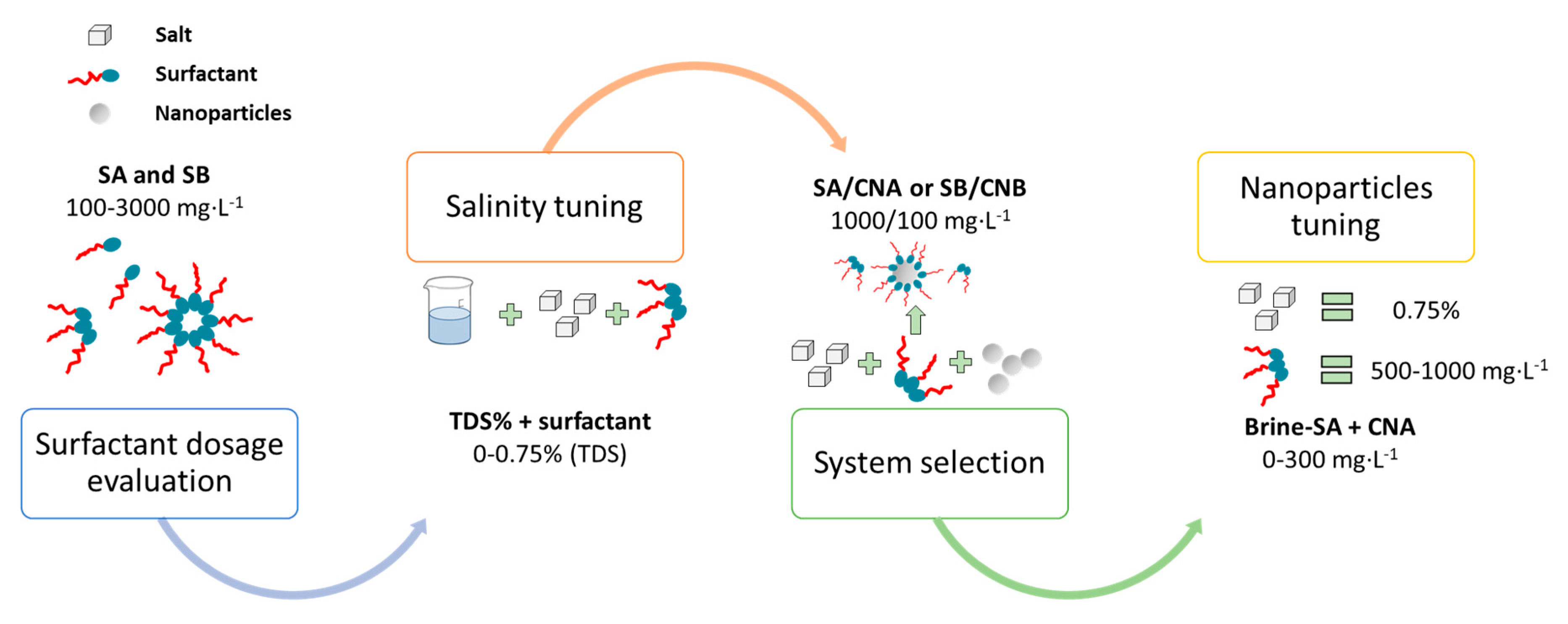 Nanomaterials 10 01579 g001 Nanomaterials 10 01579 g001