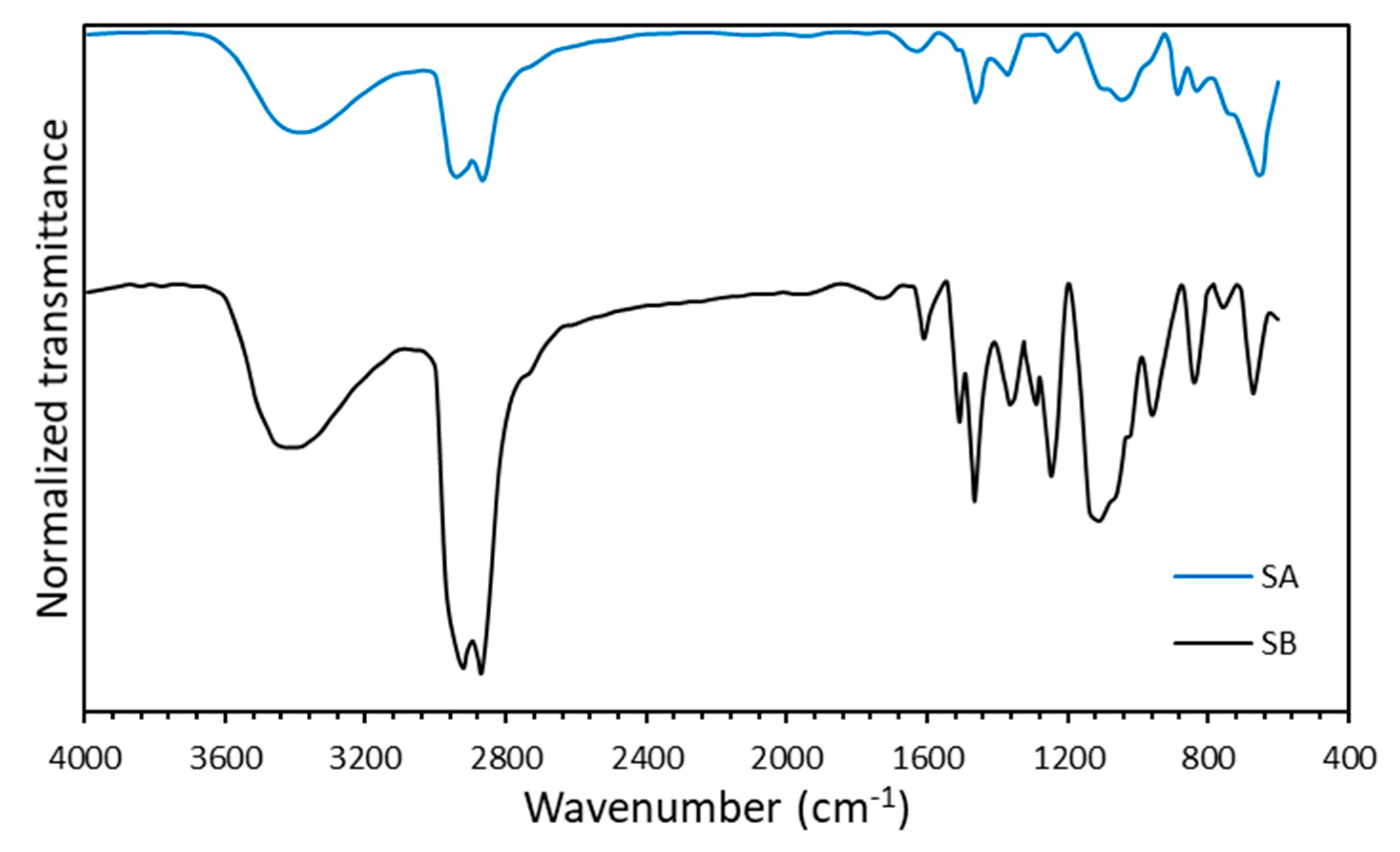 Nanomaterials 10 01579 g004 Nanomaterials 10 01579 g004