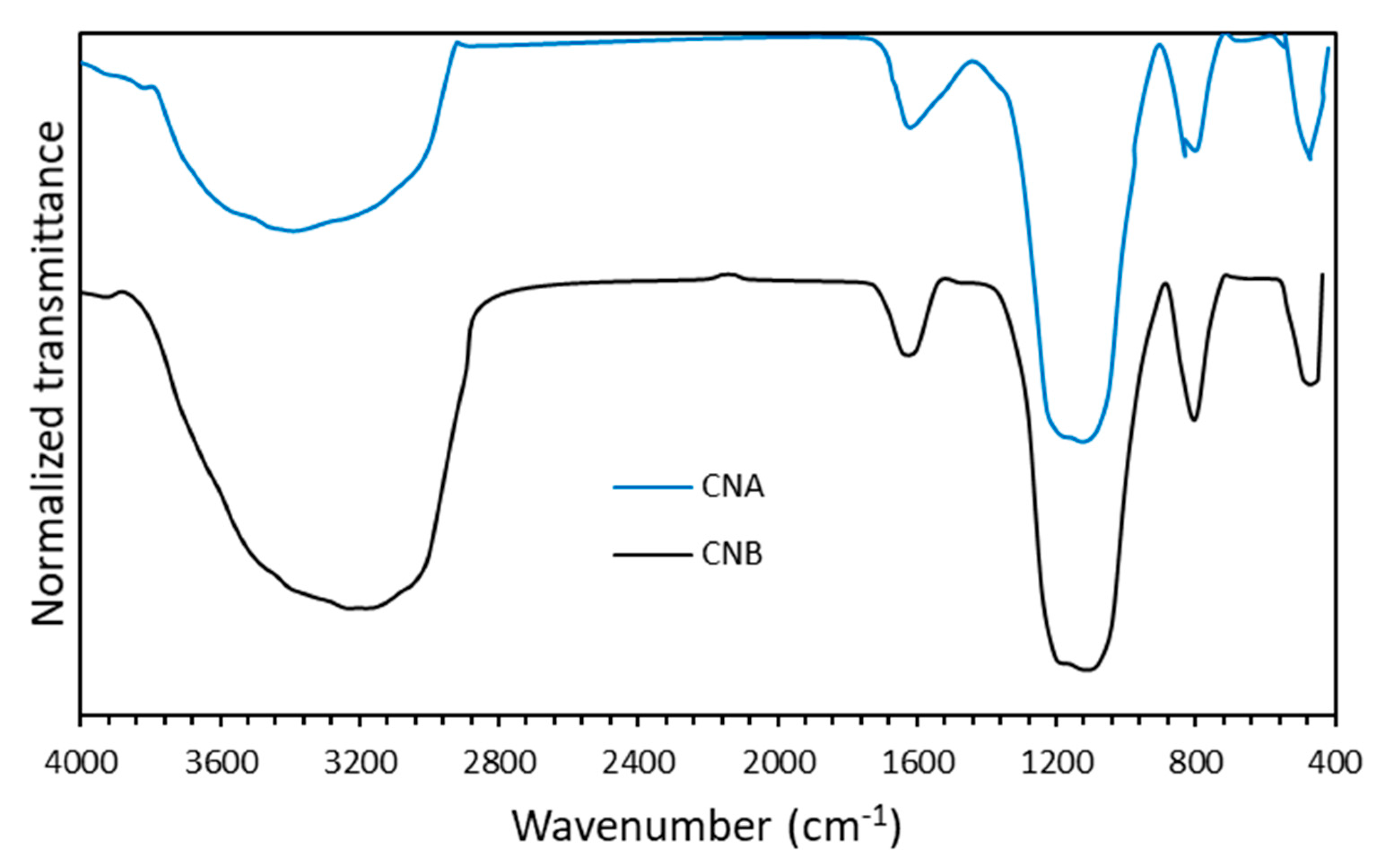 Nanomaterials 10 01579 g005 Nanomaterials 10 01579 g005