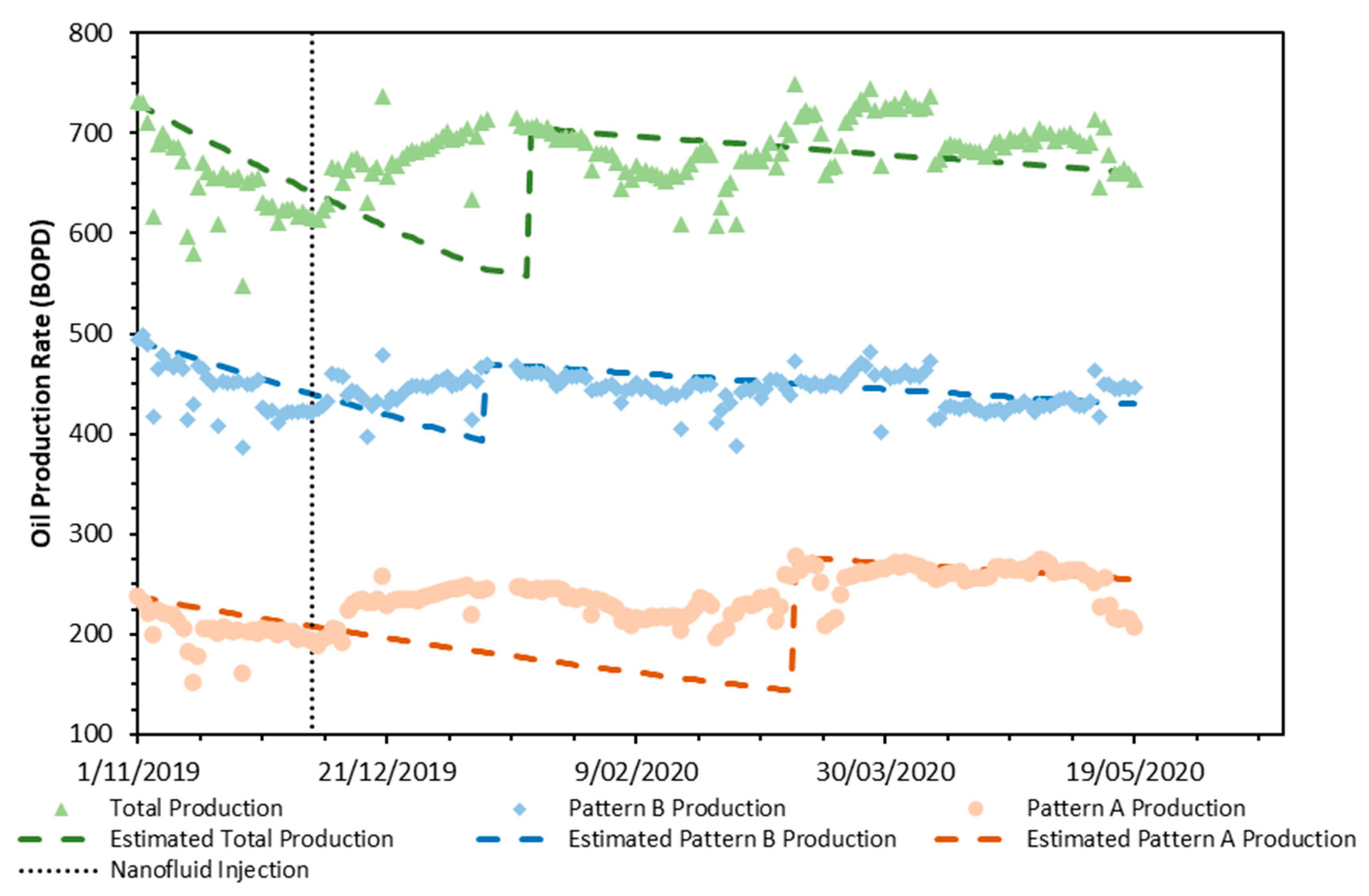 Nanomaterials 10 01579 g017 Nanomaterials 10 01579 g017