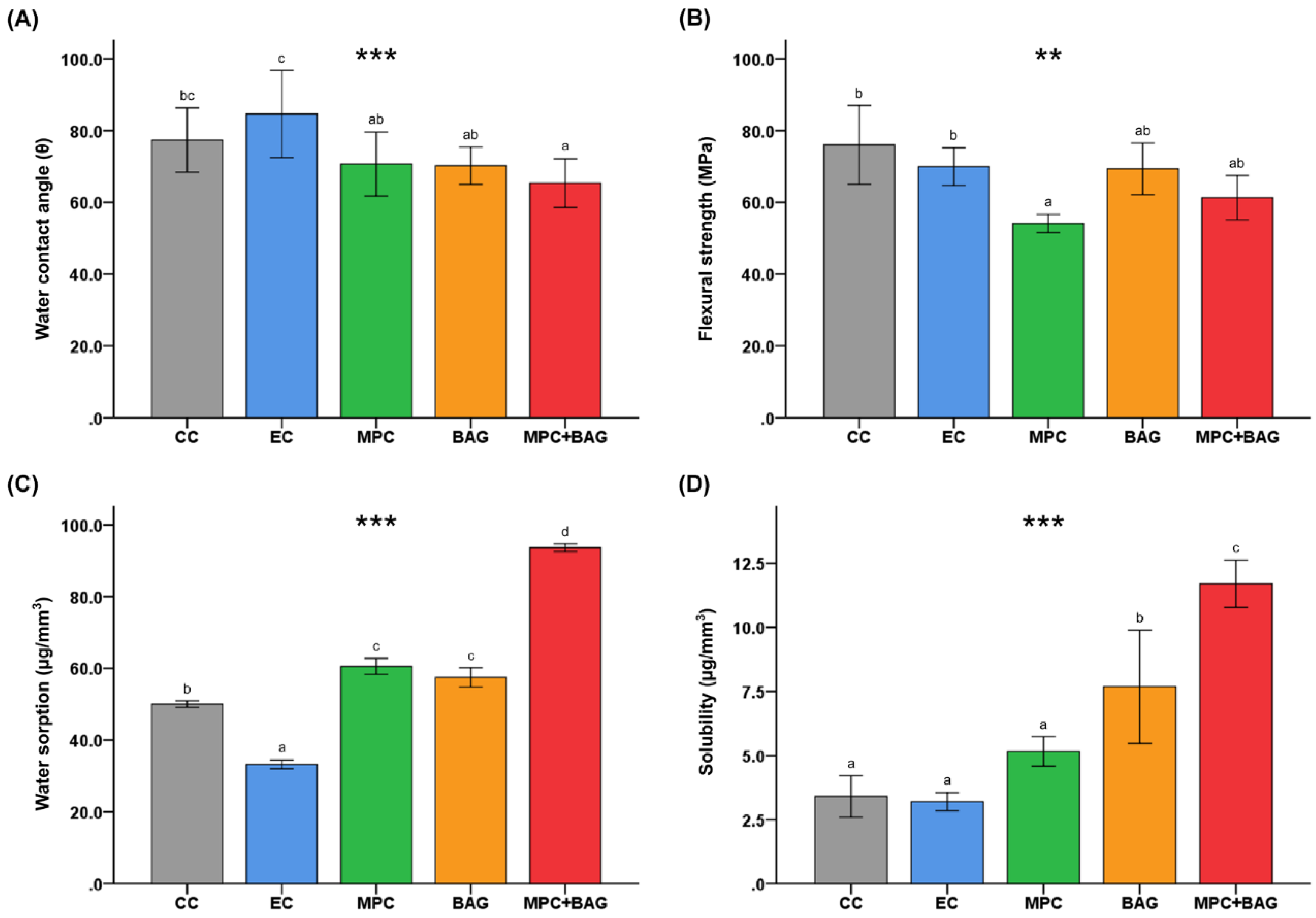 Nanomaterials 10 01581 g001 Nanomaterials 10 01581 g001