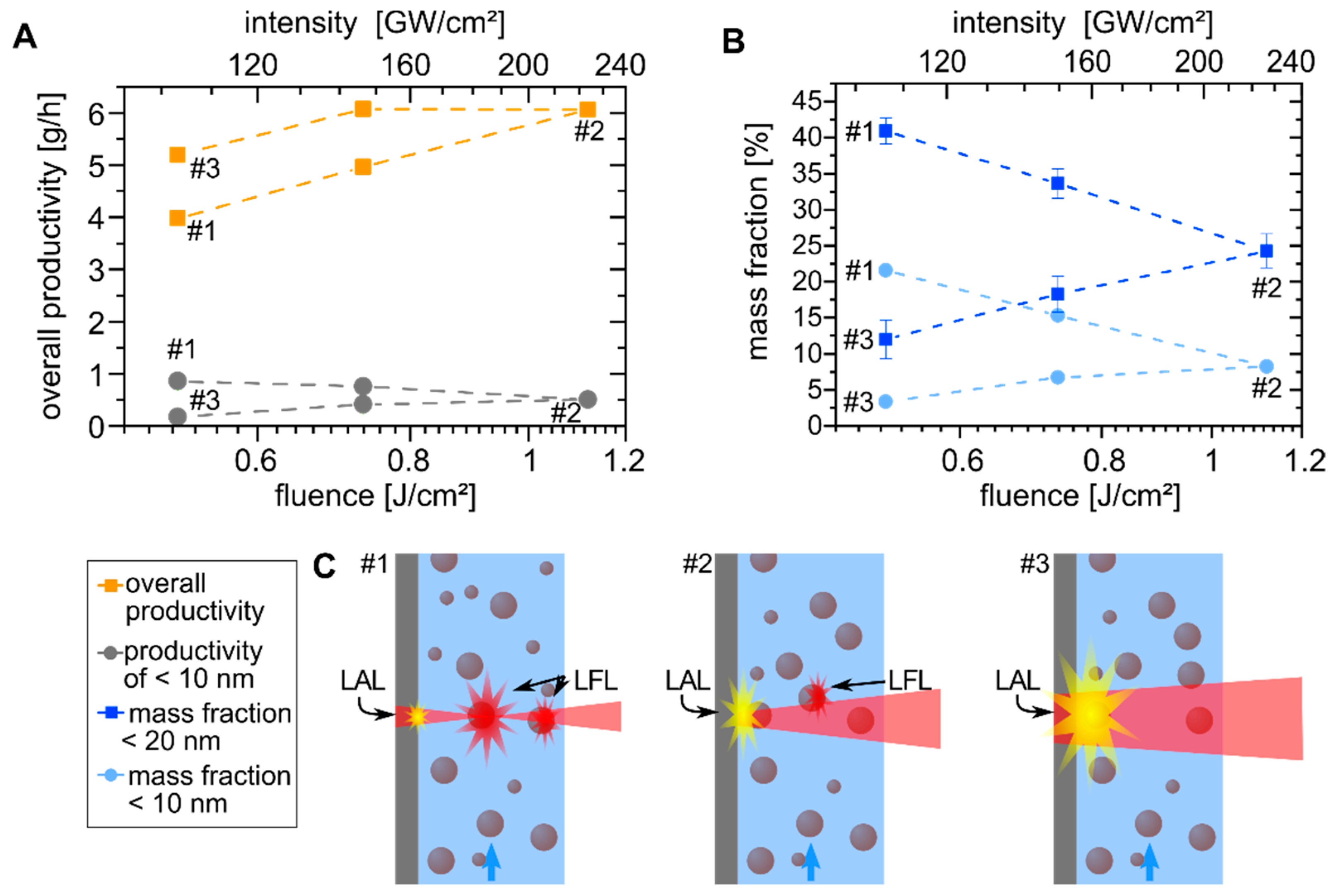 Nanomaterials 10 01582 g002