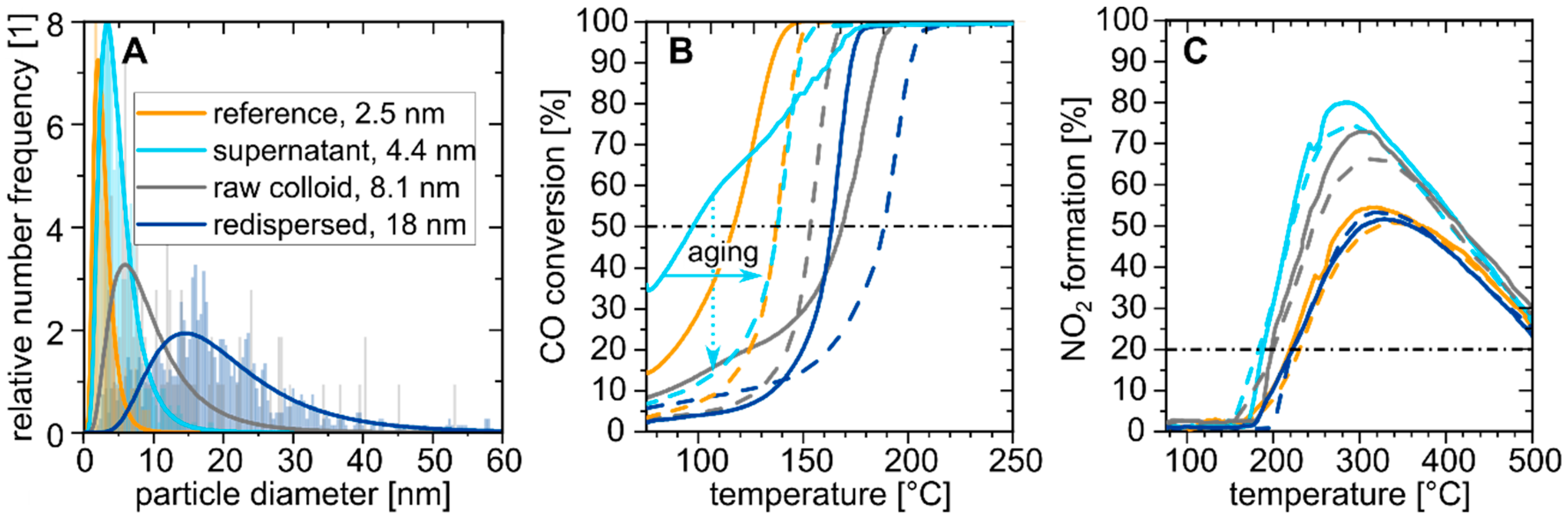 Nanomaterials 10 01582 g005
