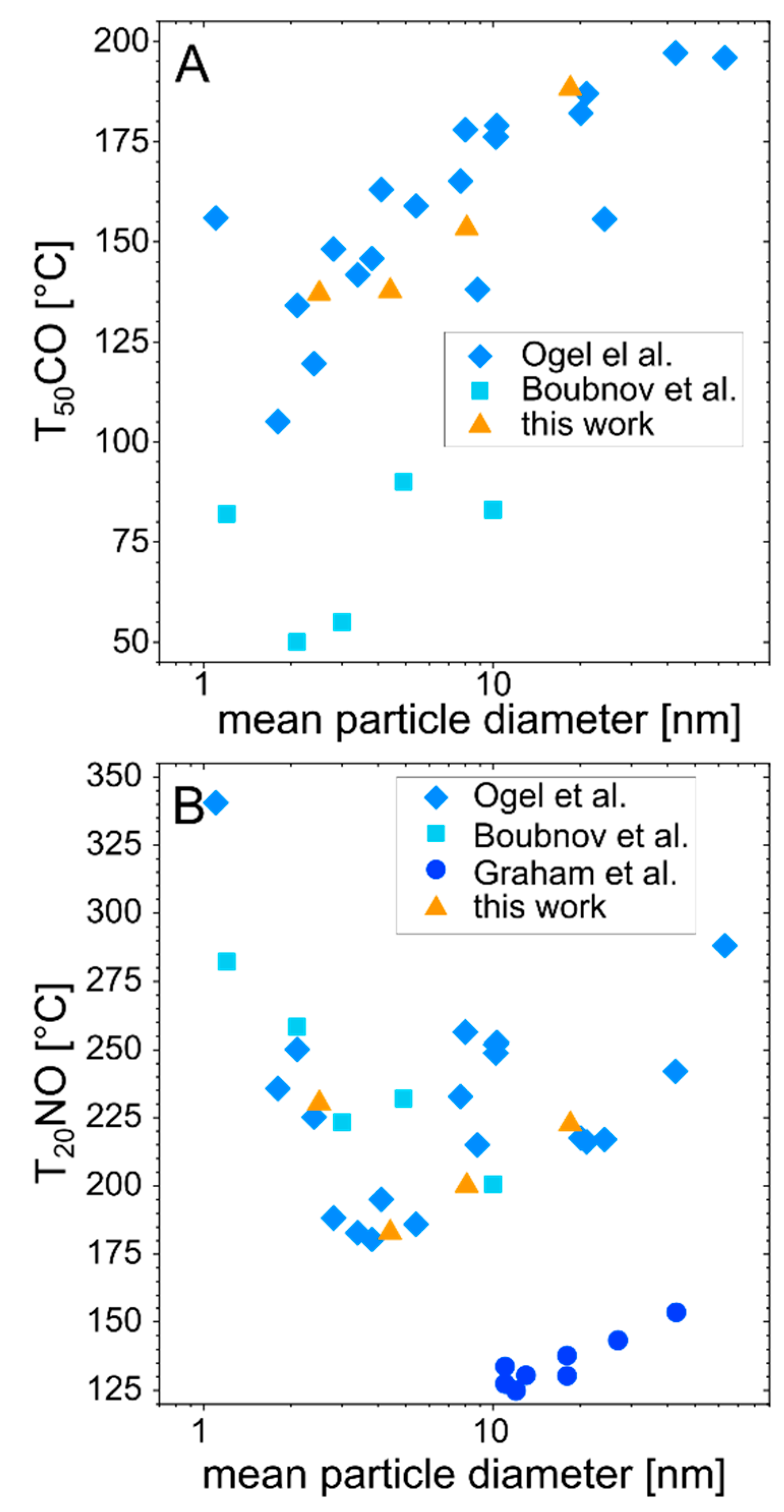 Nanomaterials 10 01582 g006