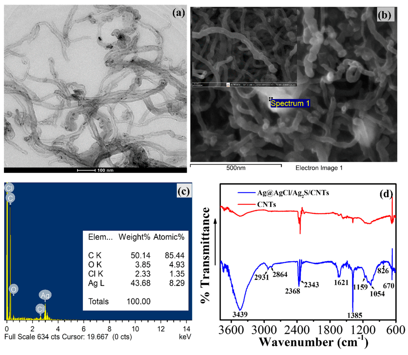 Nanomaterials 10 01583 g001 Nanomaterials 10 01583 g001