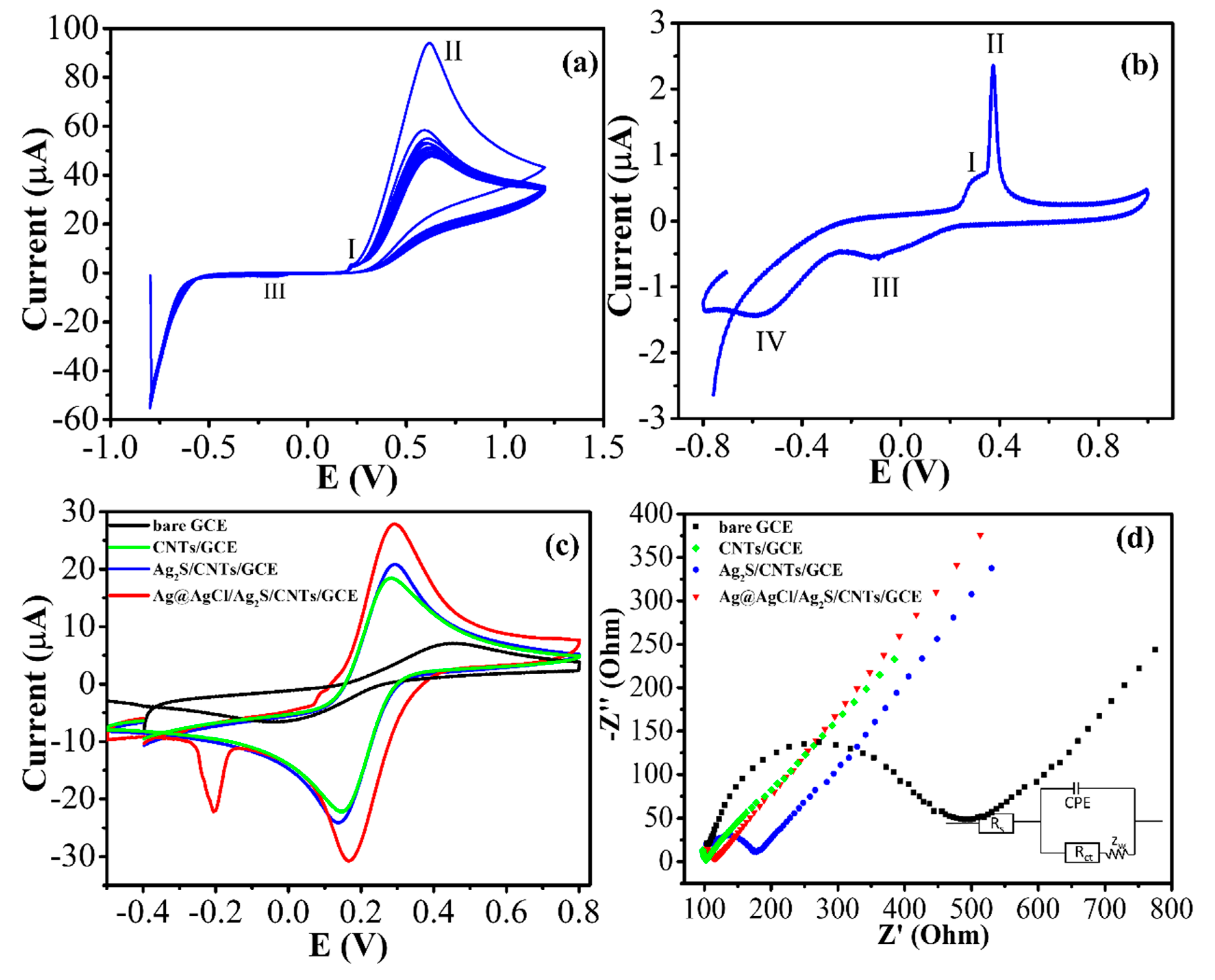 Nanomaterials 10 01583 g002 Nanomaterials 10 01583 g002