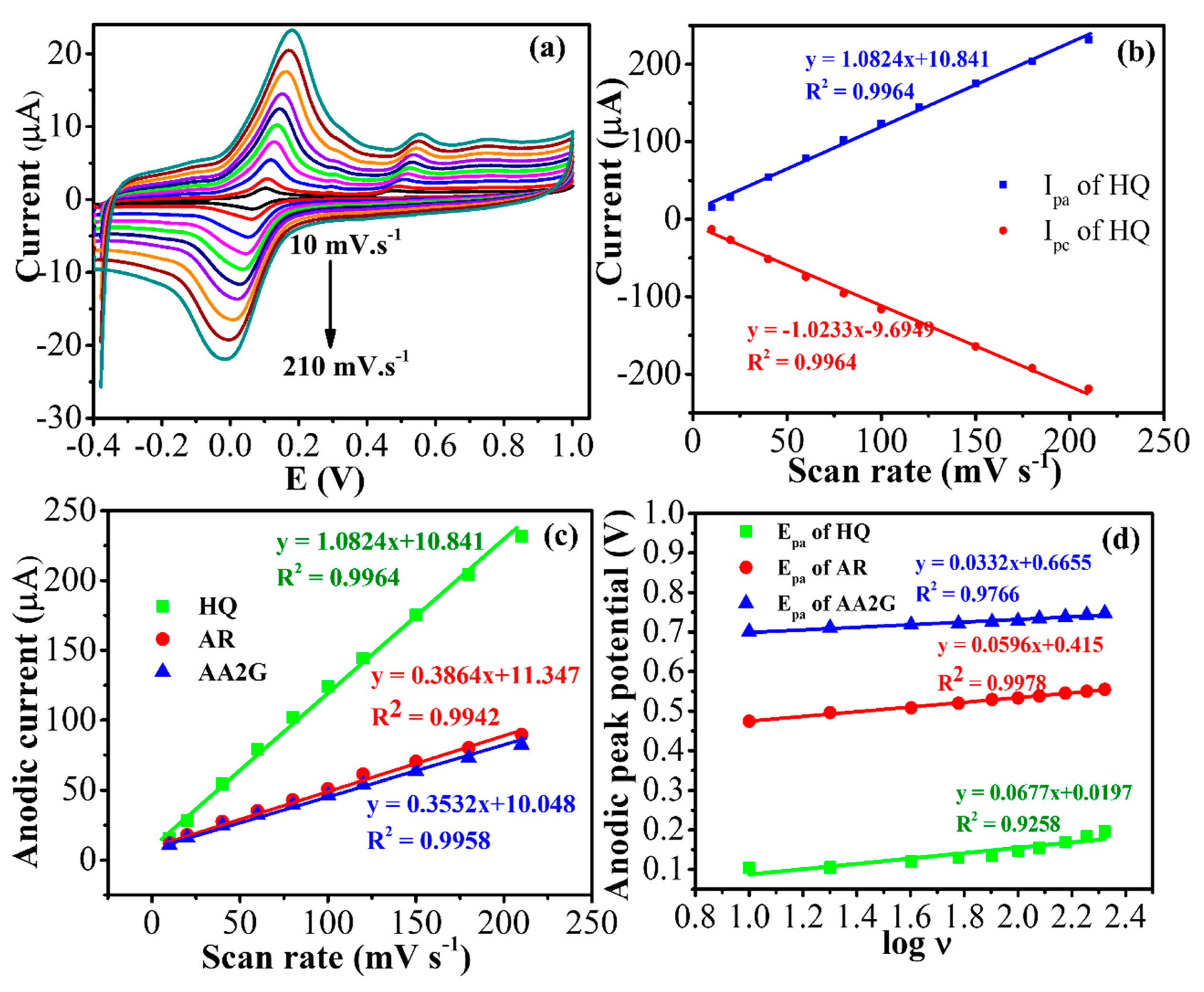 Nanomaterials 10 01583 g004 Nanomaterials 10 01583 g004