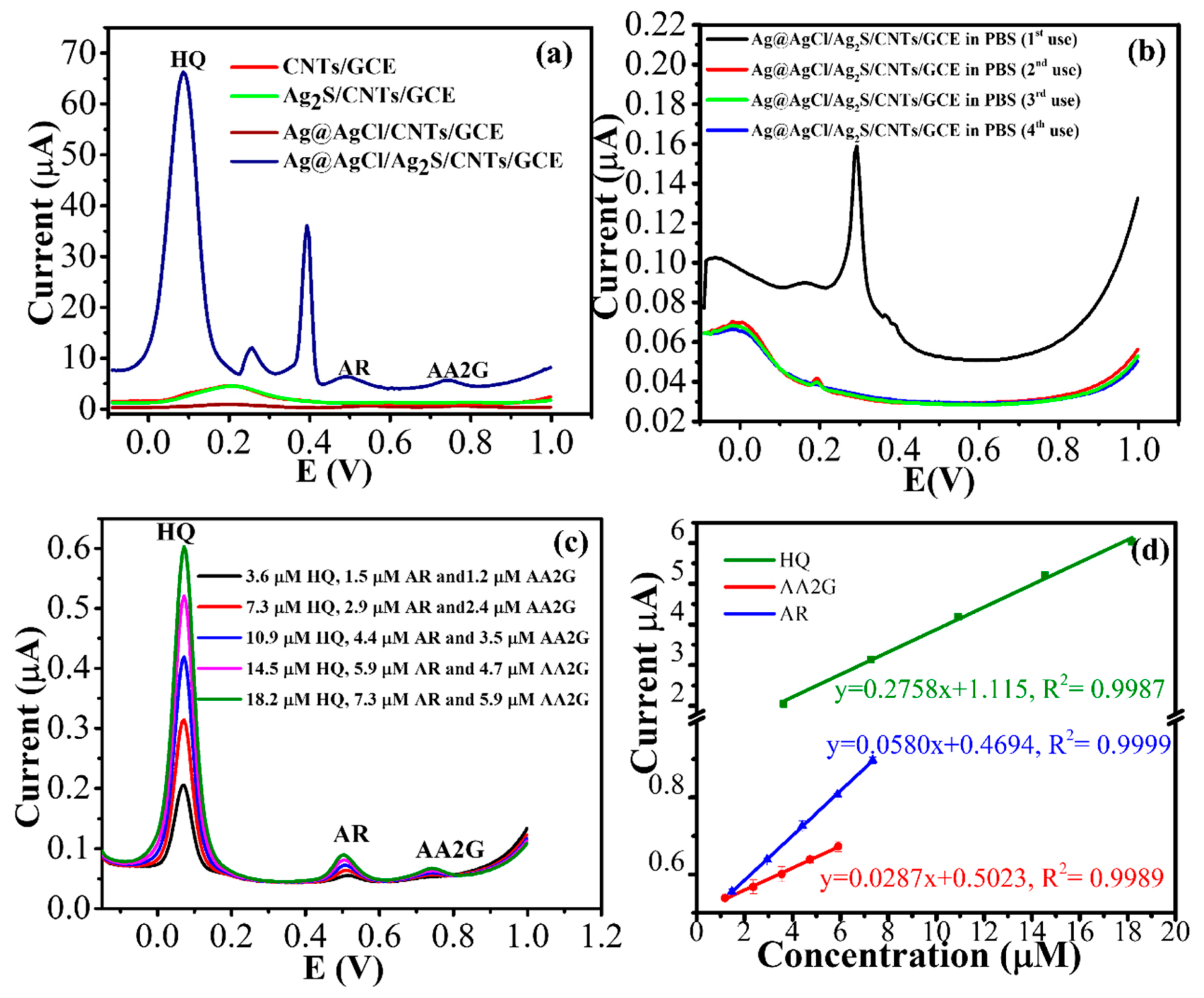 Nanomaterials 10 01583 g005 Nanomaterials 10 01583 g005