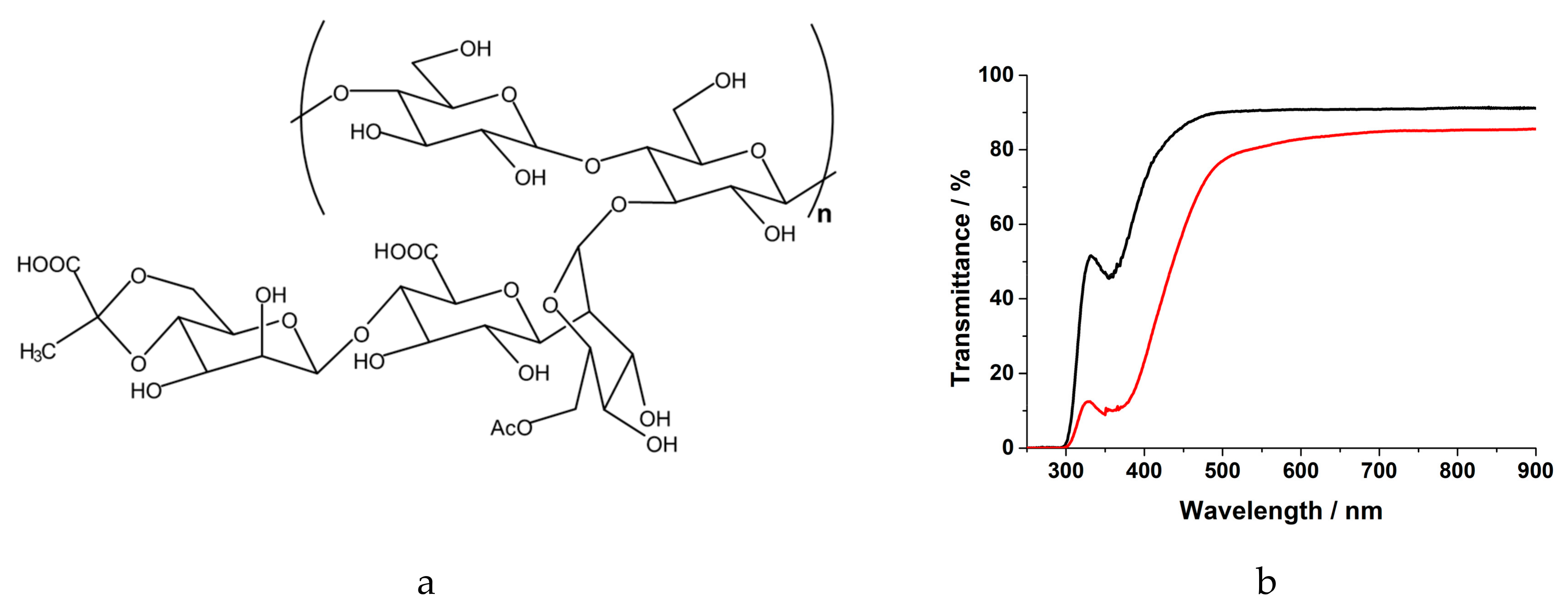 Nanomaterials 10 01585 g001 Nanomaterials 10 01585 g001