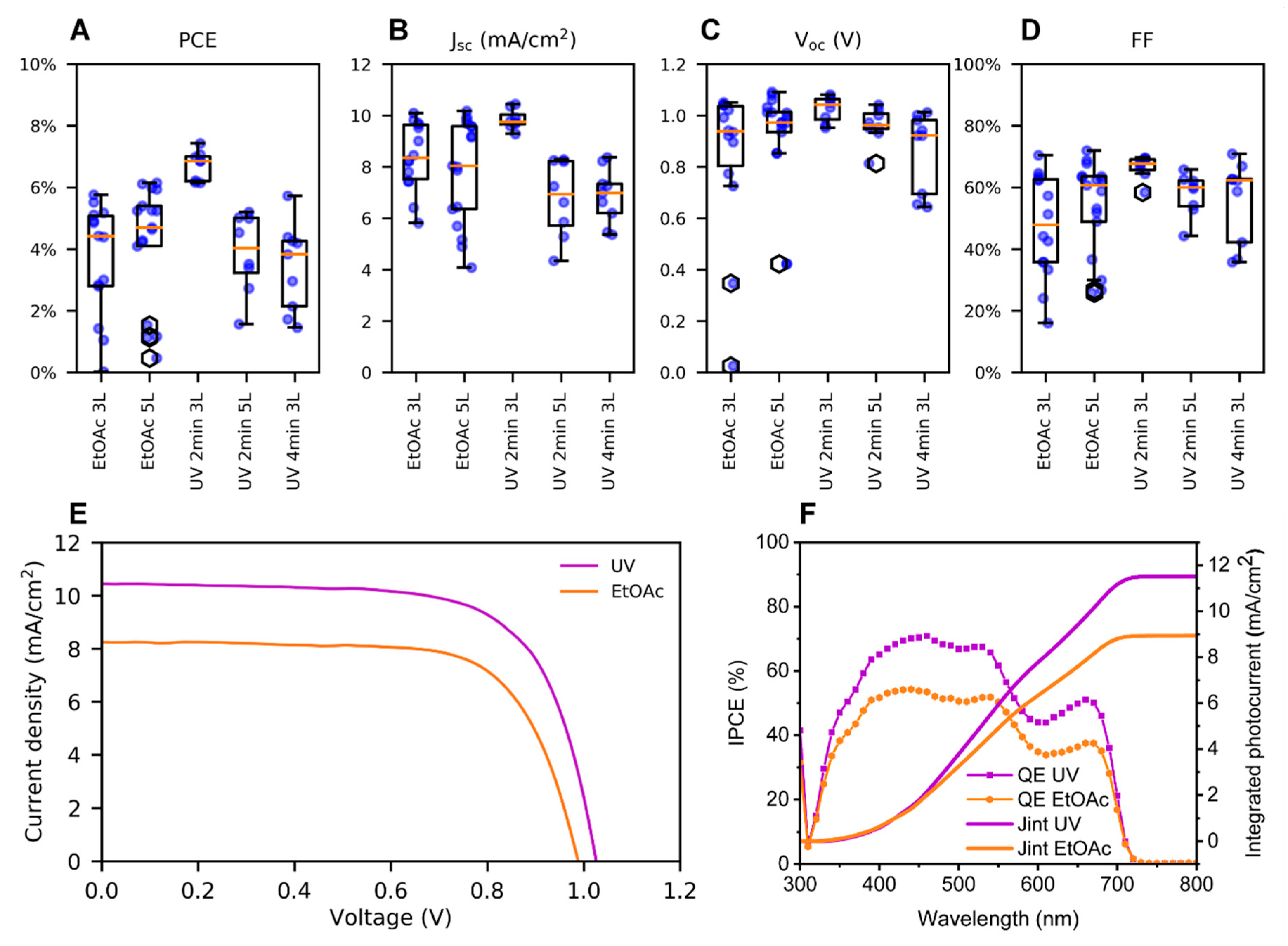 Nanomaterials 10 01586 g005
