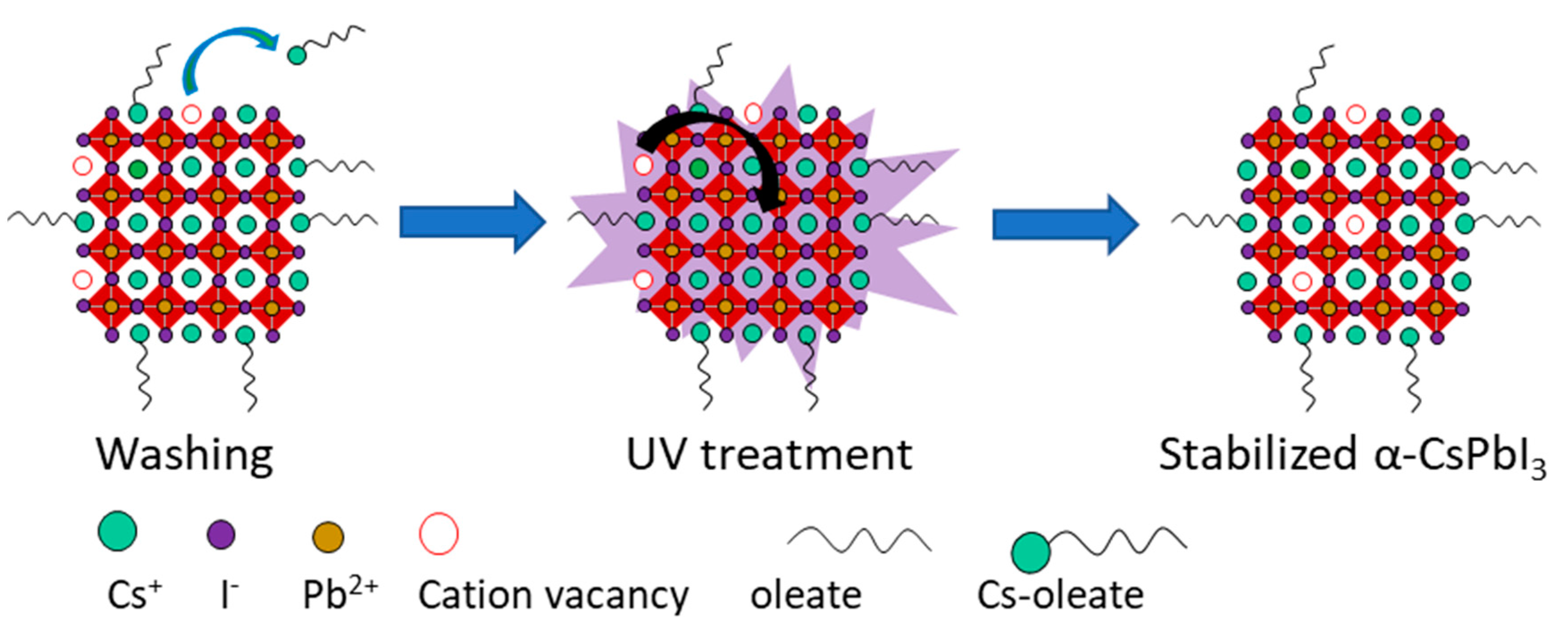 Nanomaterials 10 01586 sch001